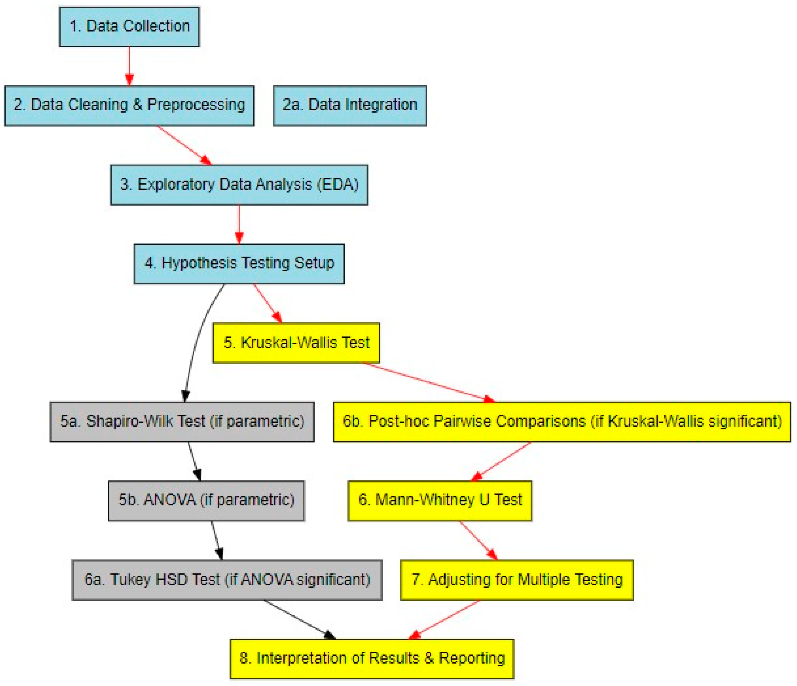 Sustainability 16 02102 g003