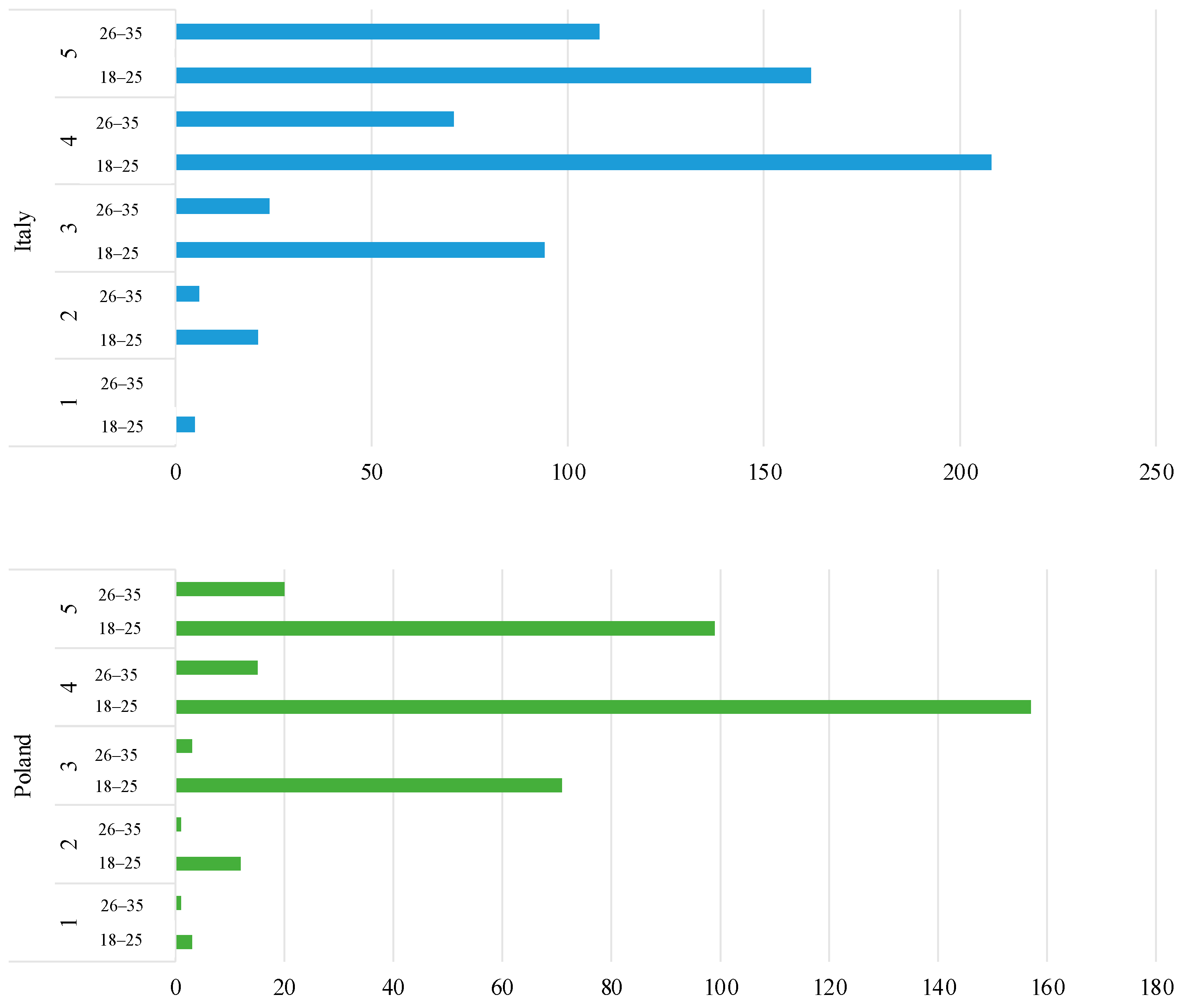 Sustainability 16 02102 g005