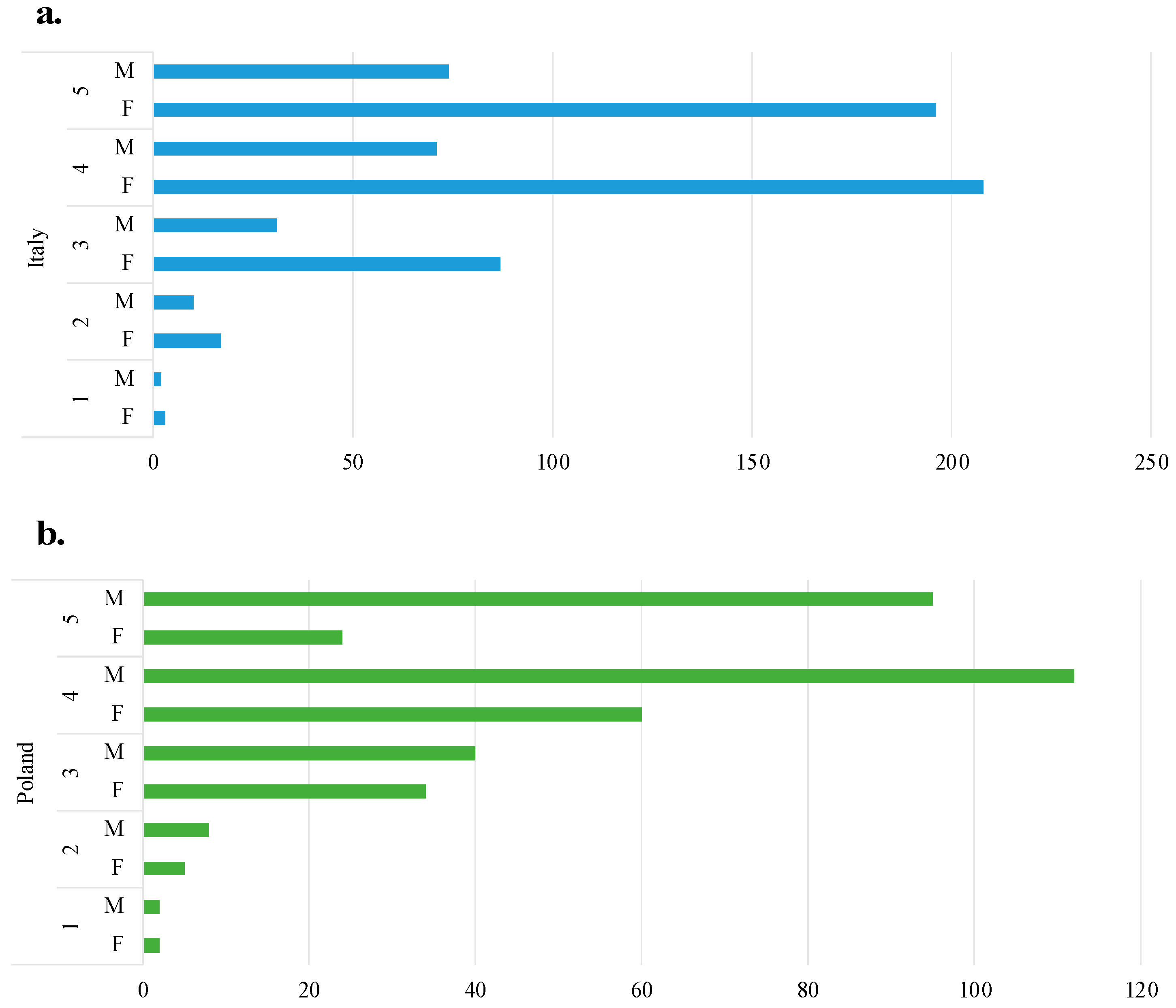 Sustainability 16 02102 g006