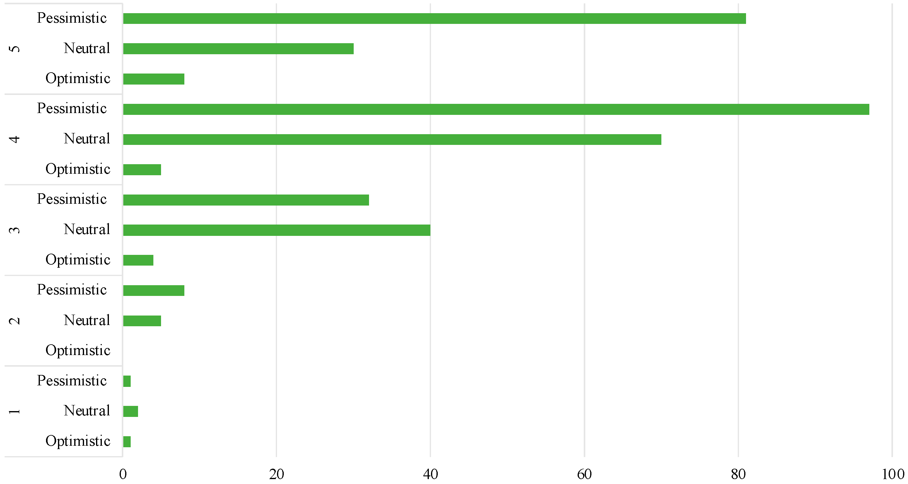 Sustainability 16 02102 g007