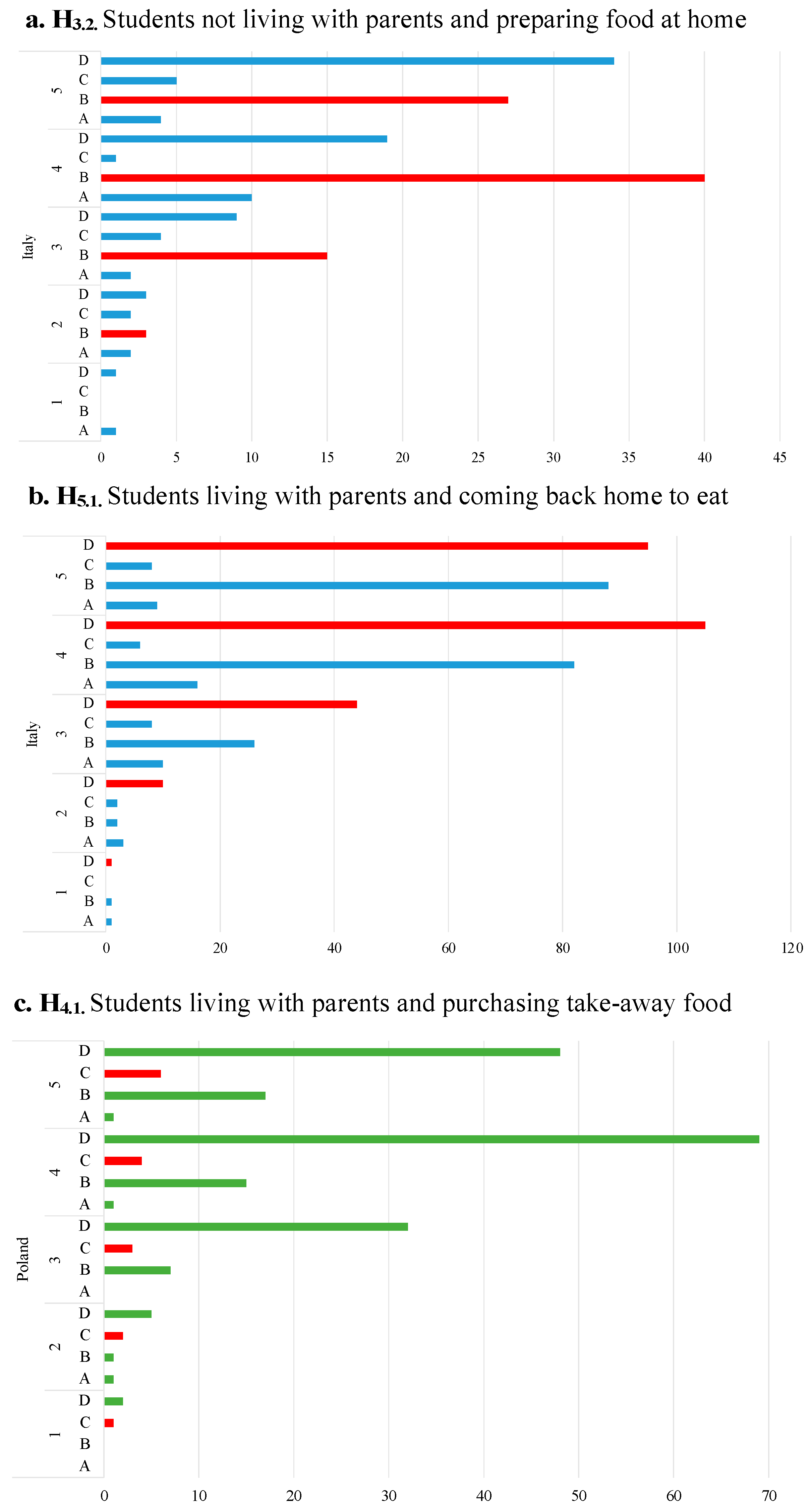 Sustainability 16 02102 g008