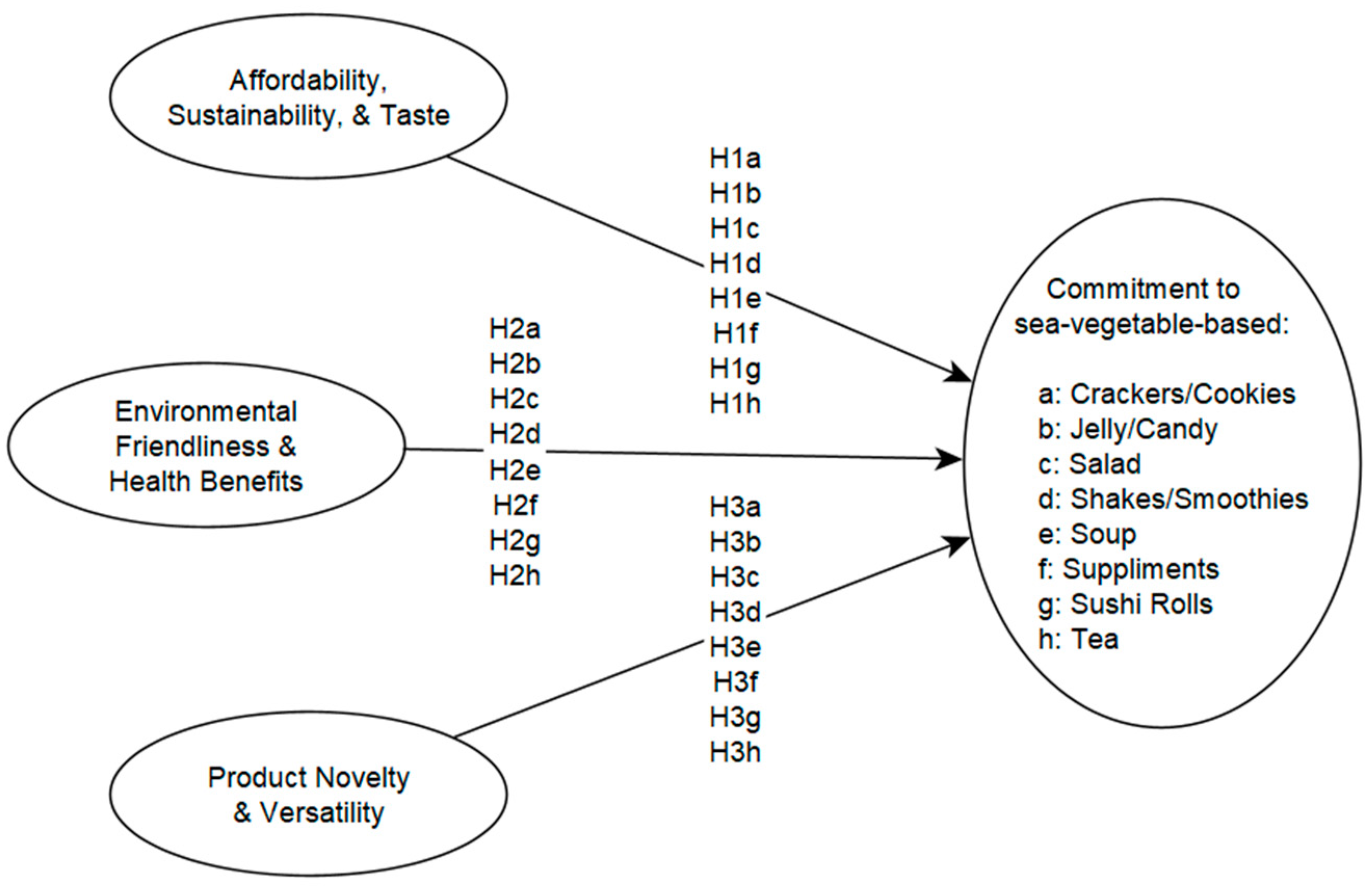 Sustainability 16 02107 g001