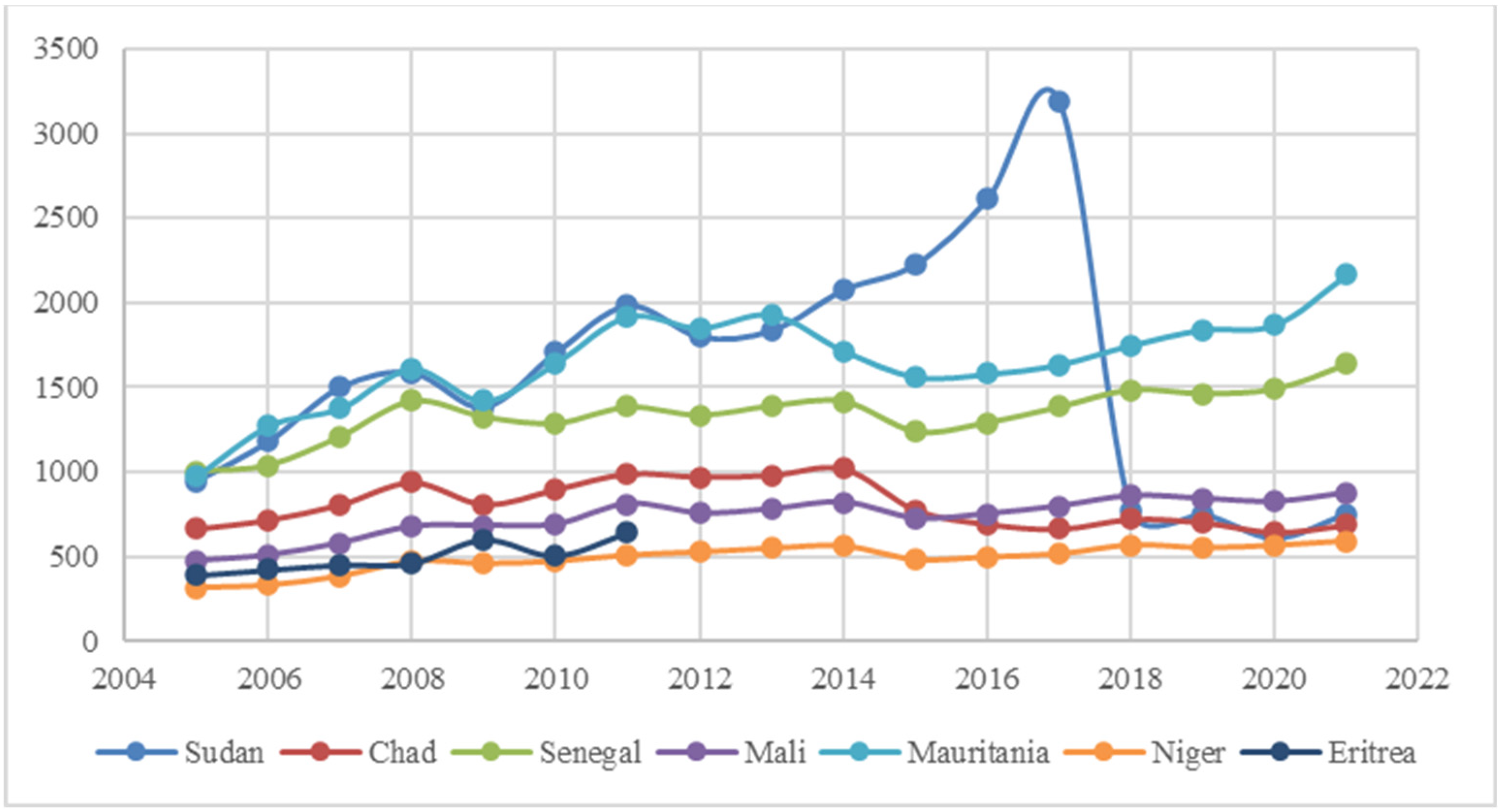 Sustainability 16 02109 g001
