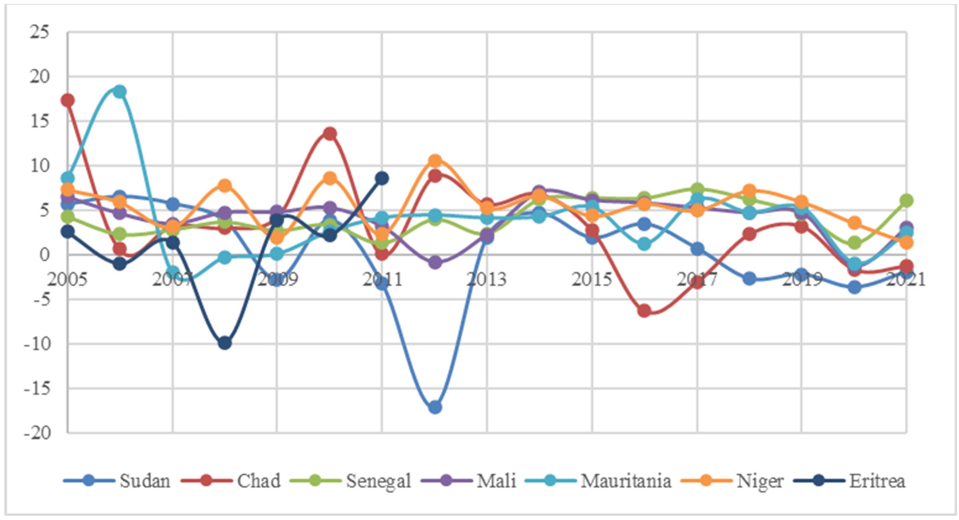 Sustainability 16 02109 g002