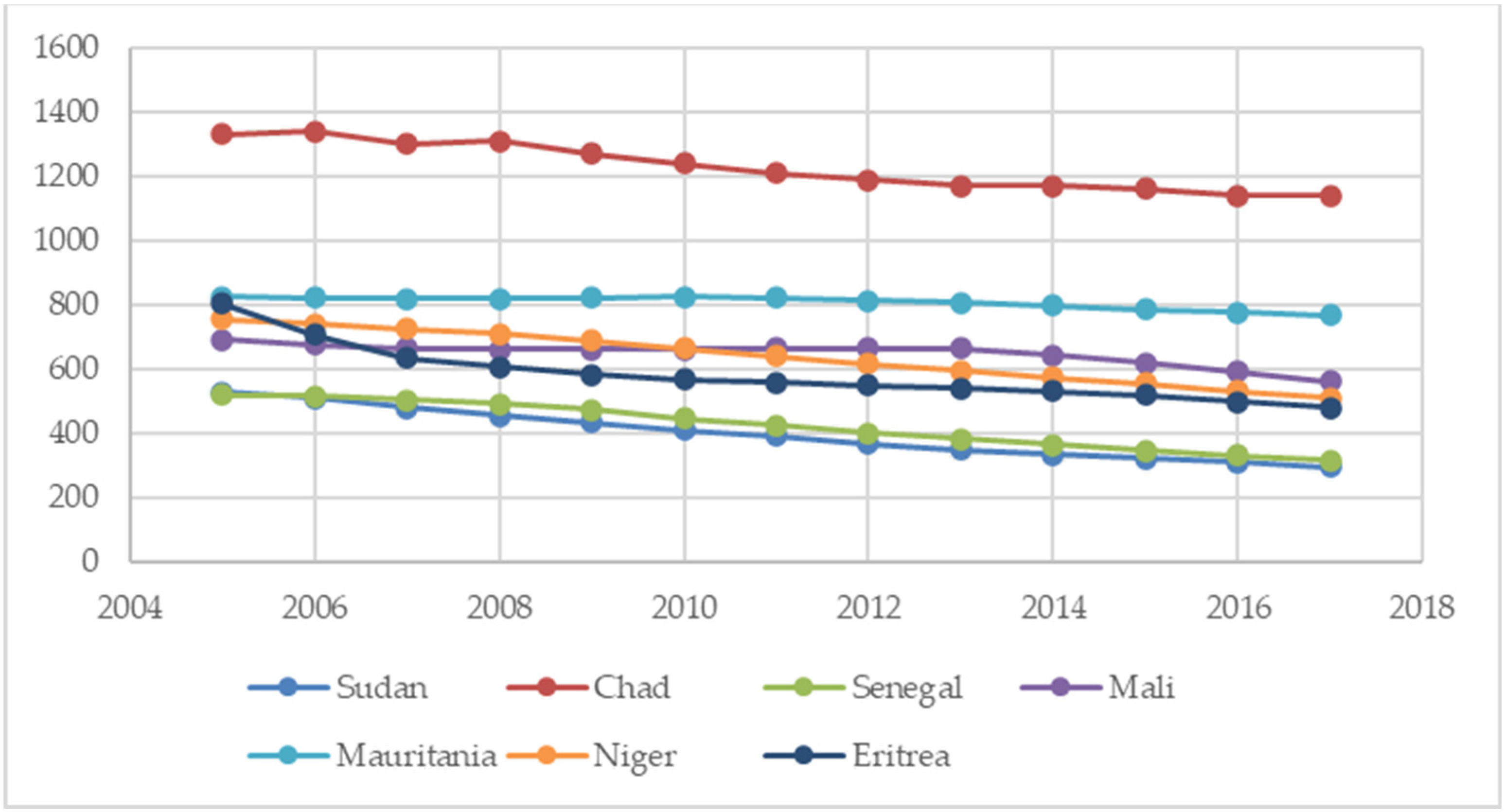 Sustainability 16 02109 g003