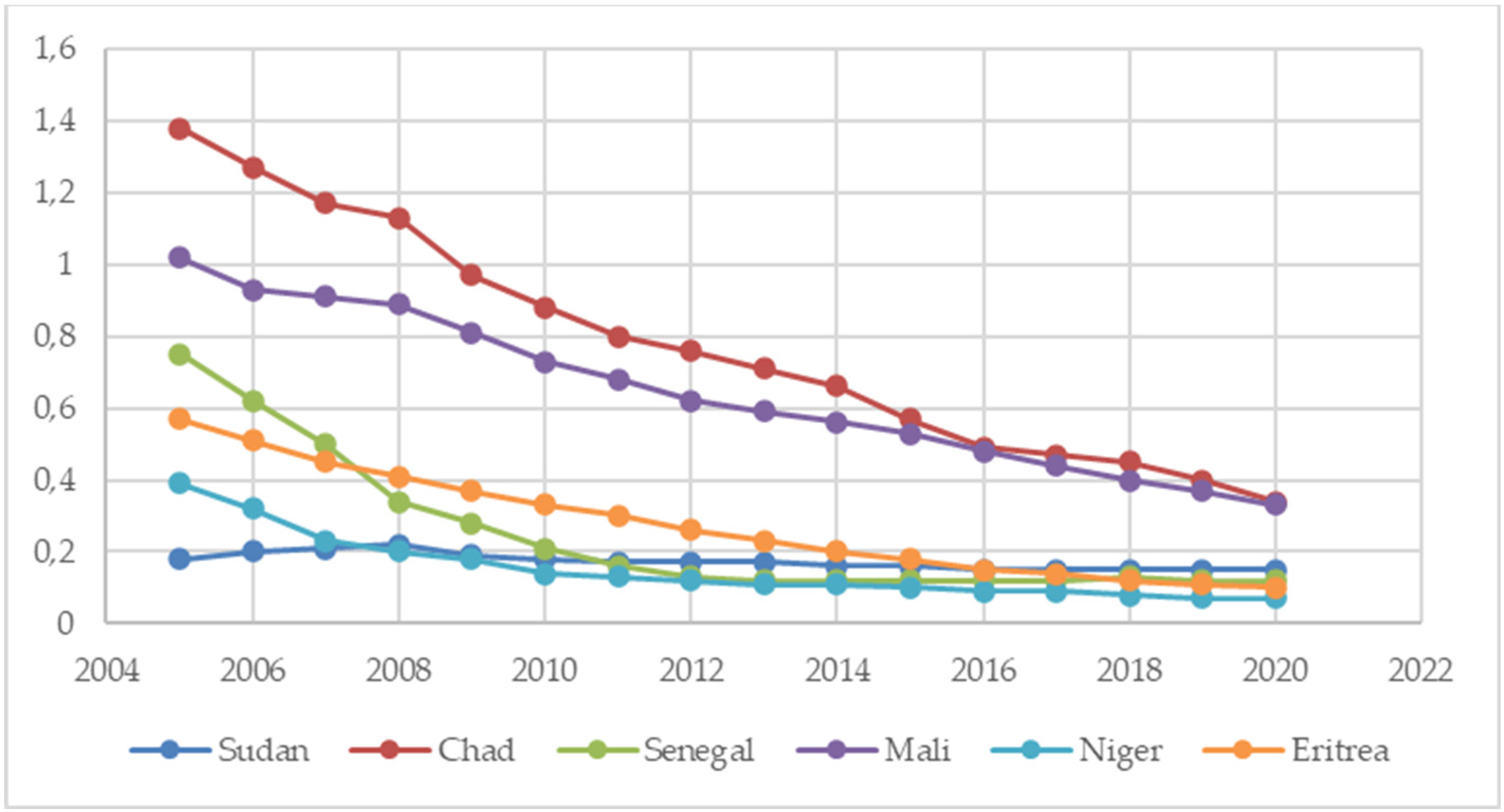 Sustainability 16 02109 g006