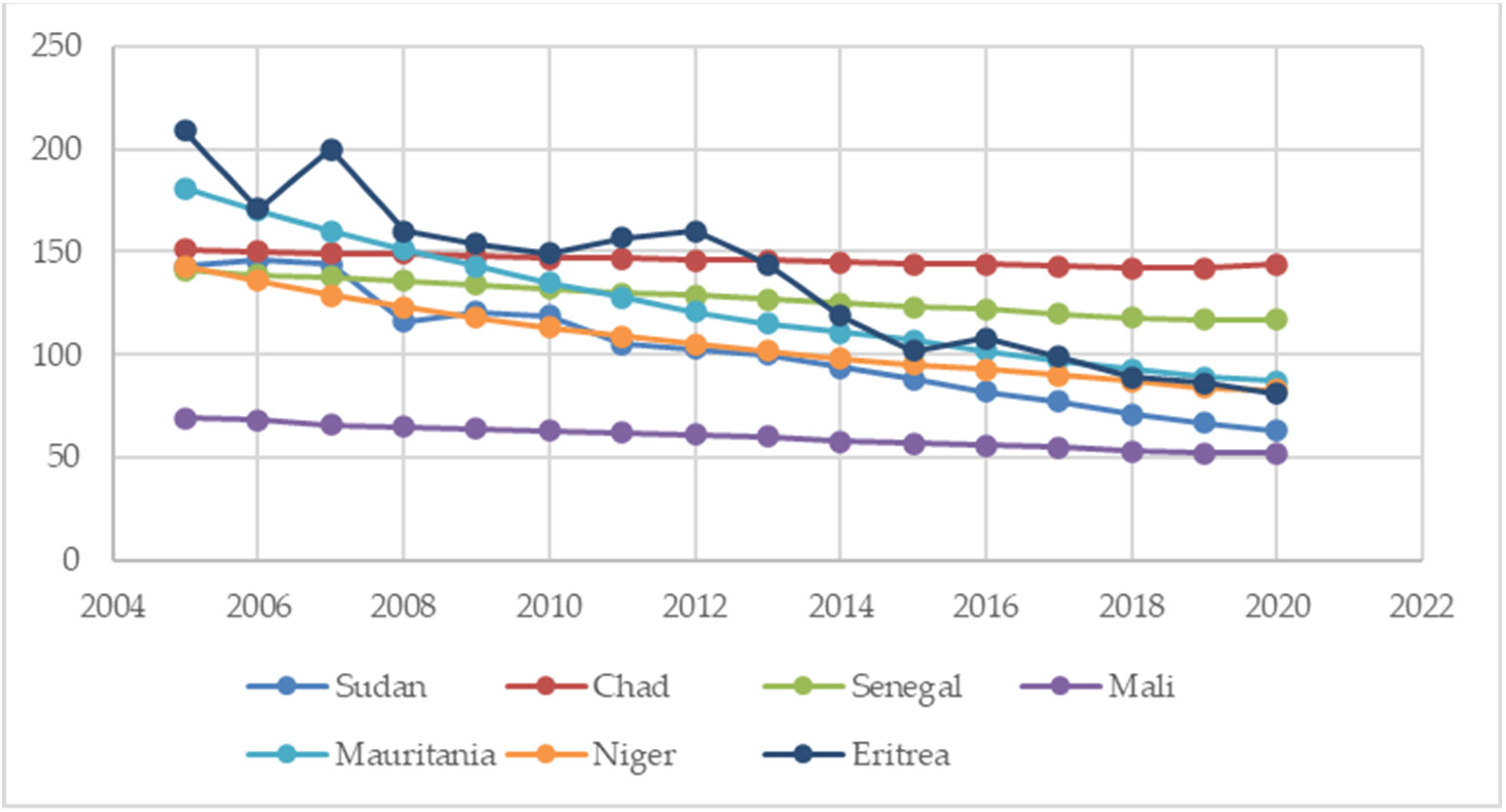 Sustainability 16 02109 g007