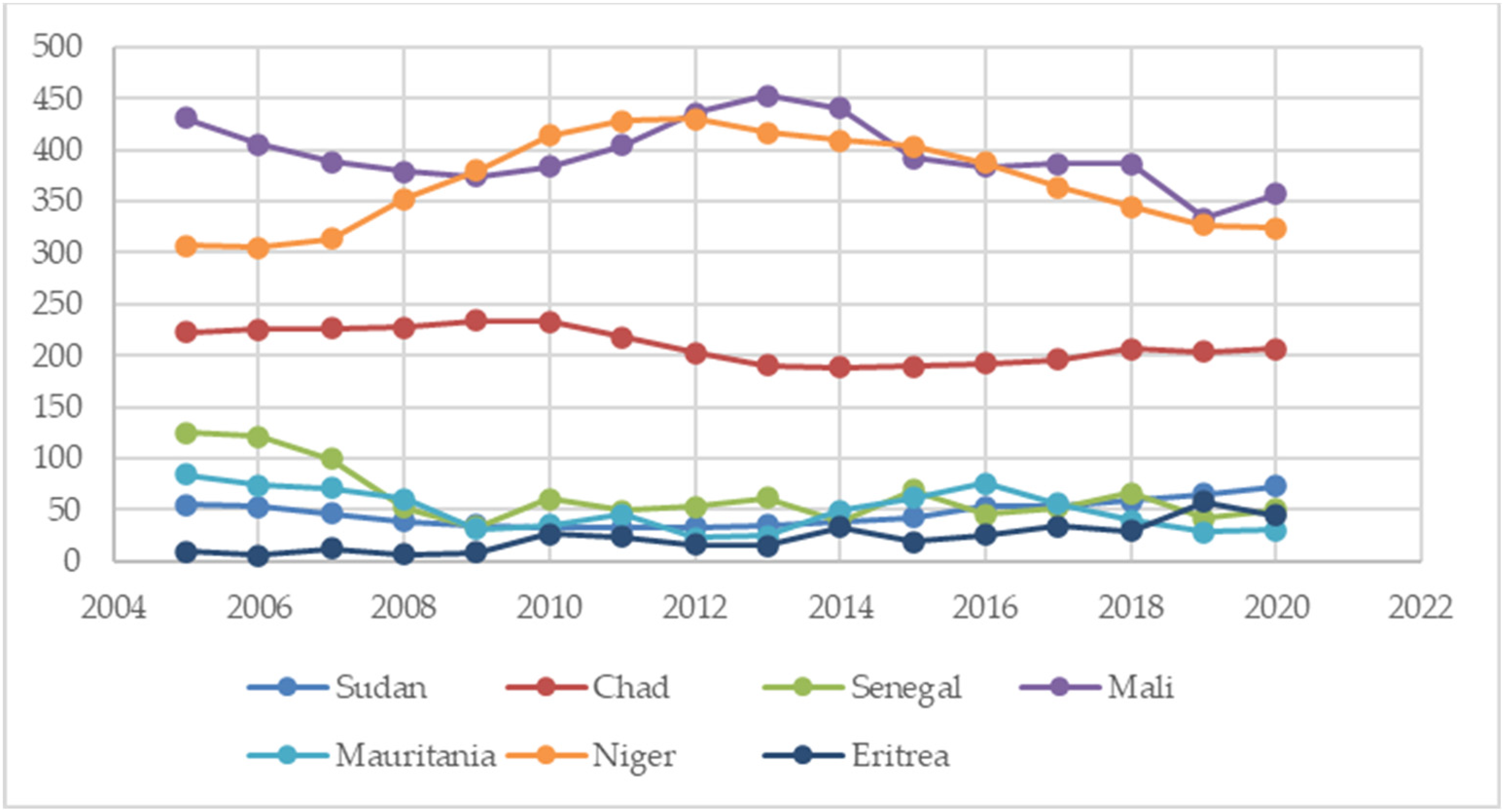 Sustainability 16 02109 g008