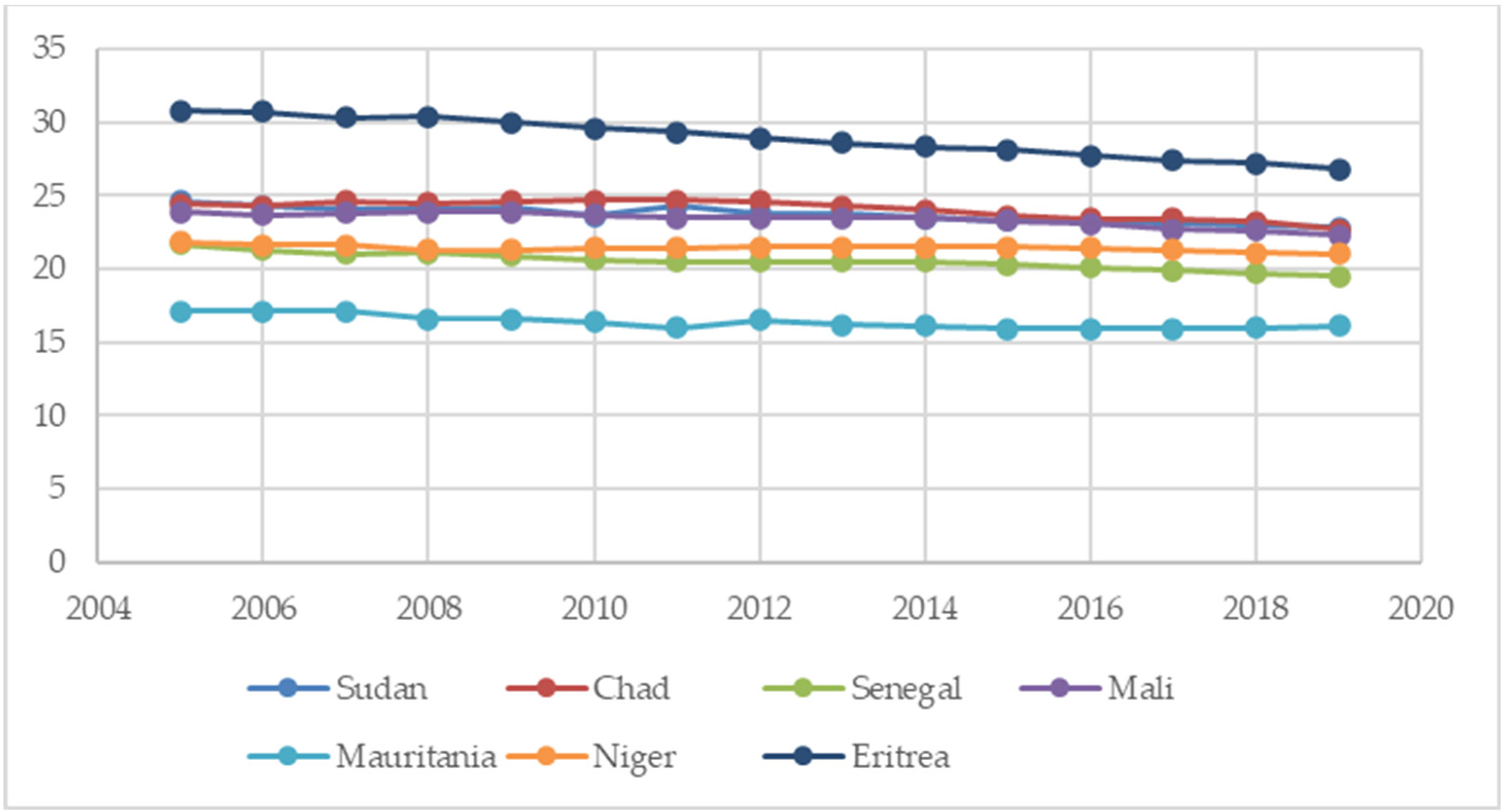 Sustainability 16 02109 g009