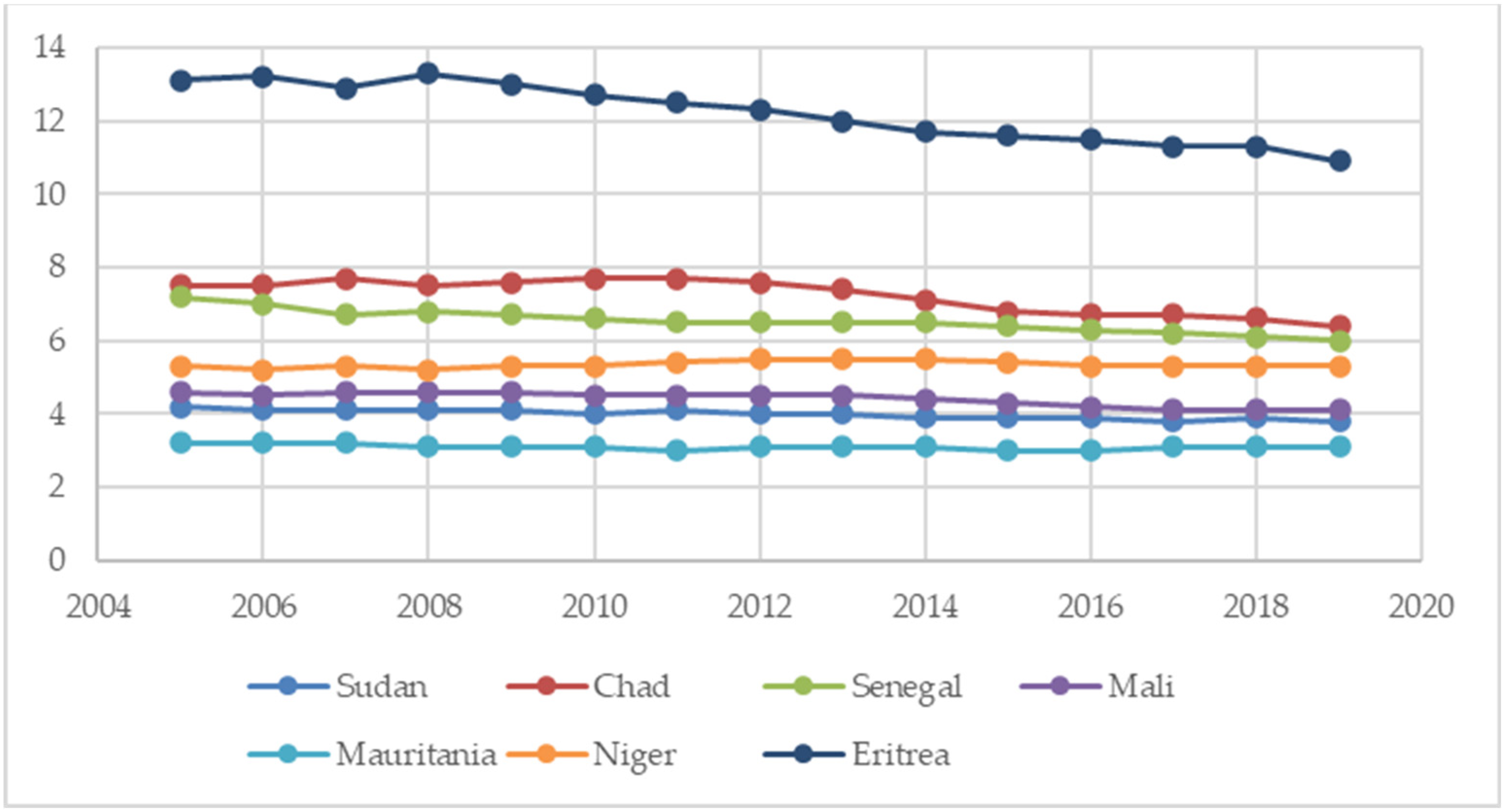 Sustainability 16 02109 g010