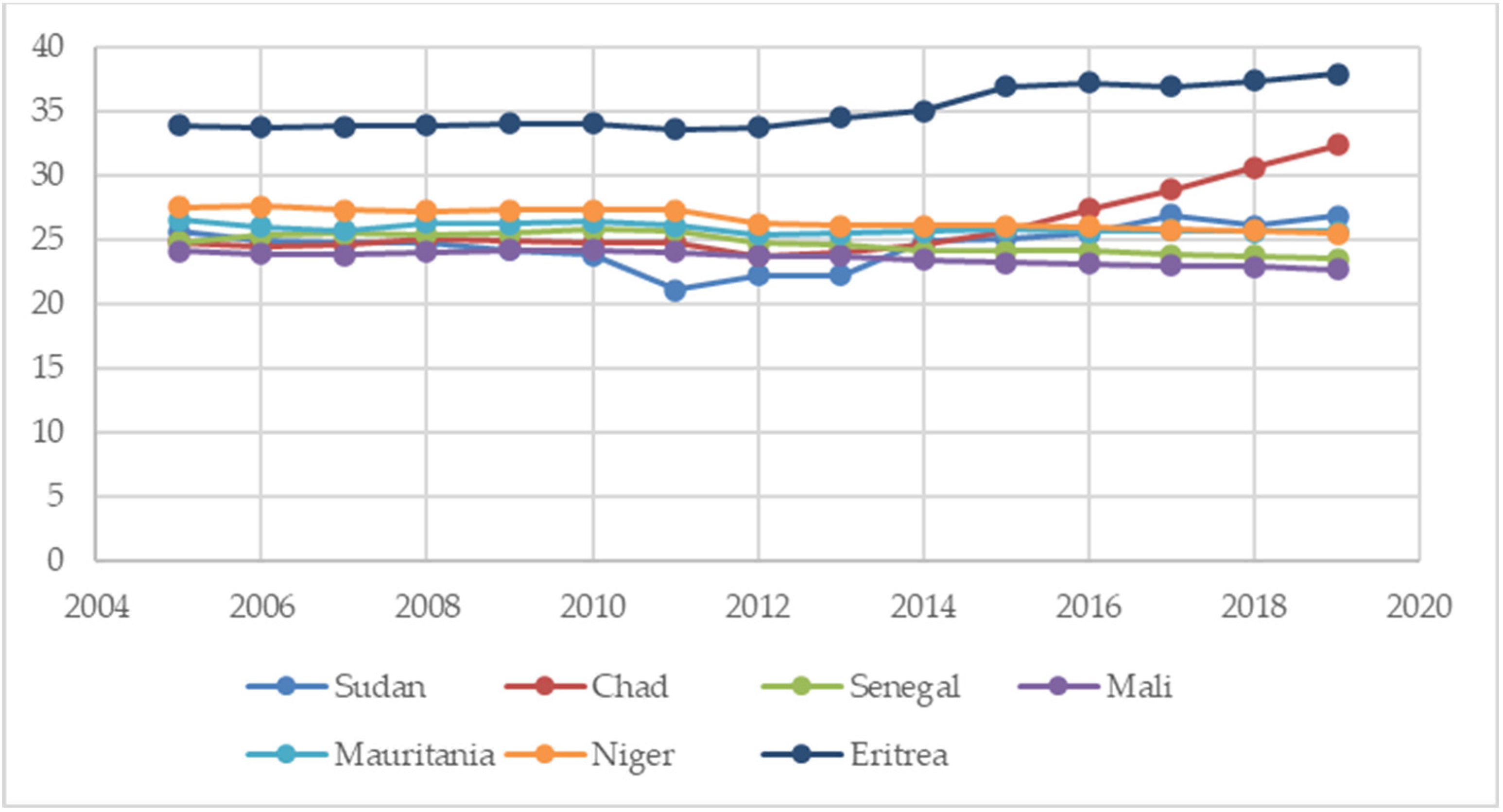 Sustainability 16 02109 g012