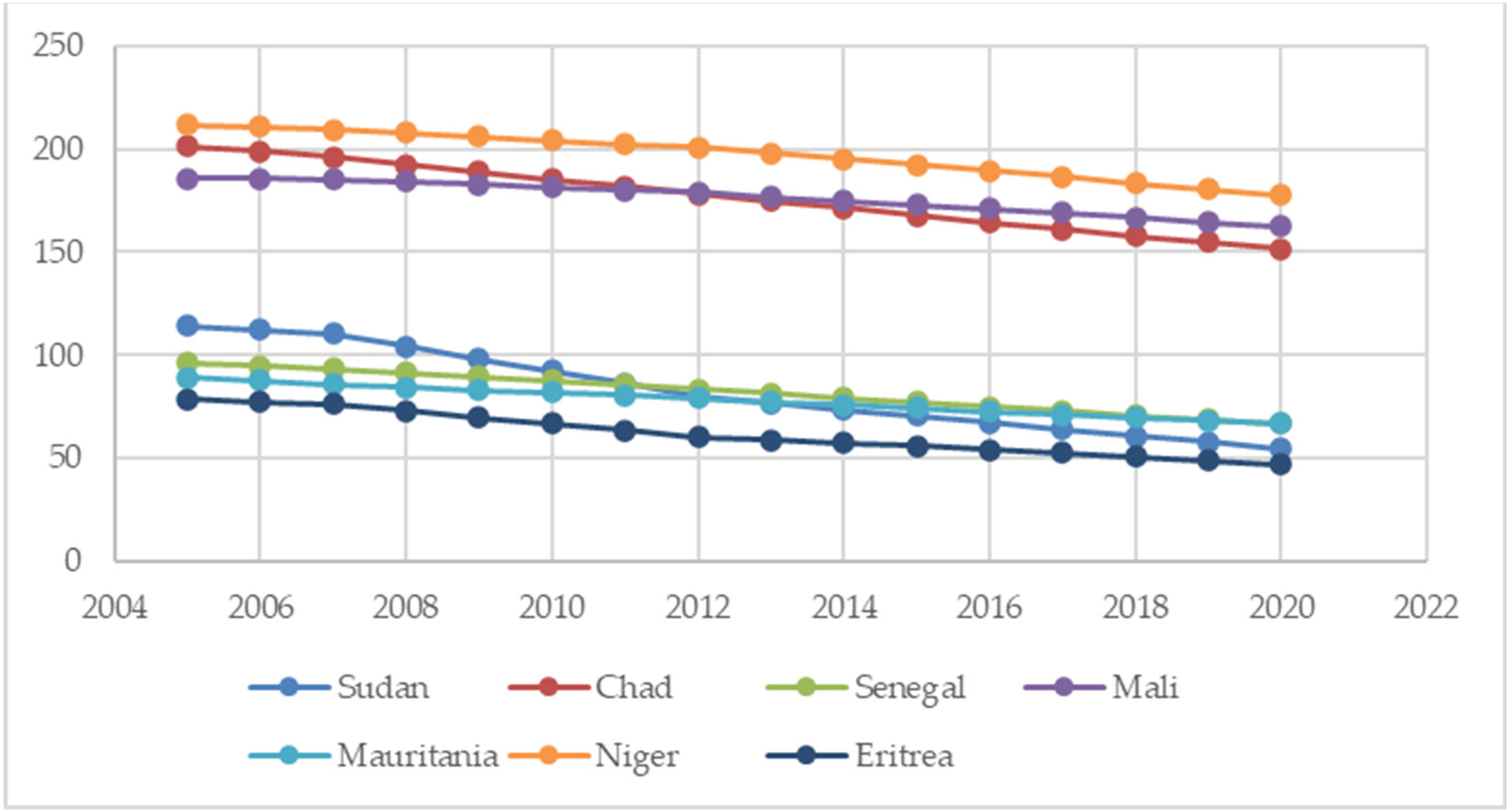 Sustainability 16 02109 g013