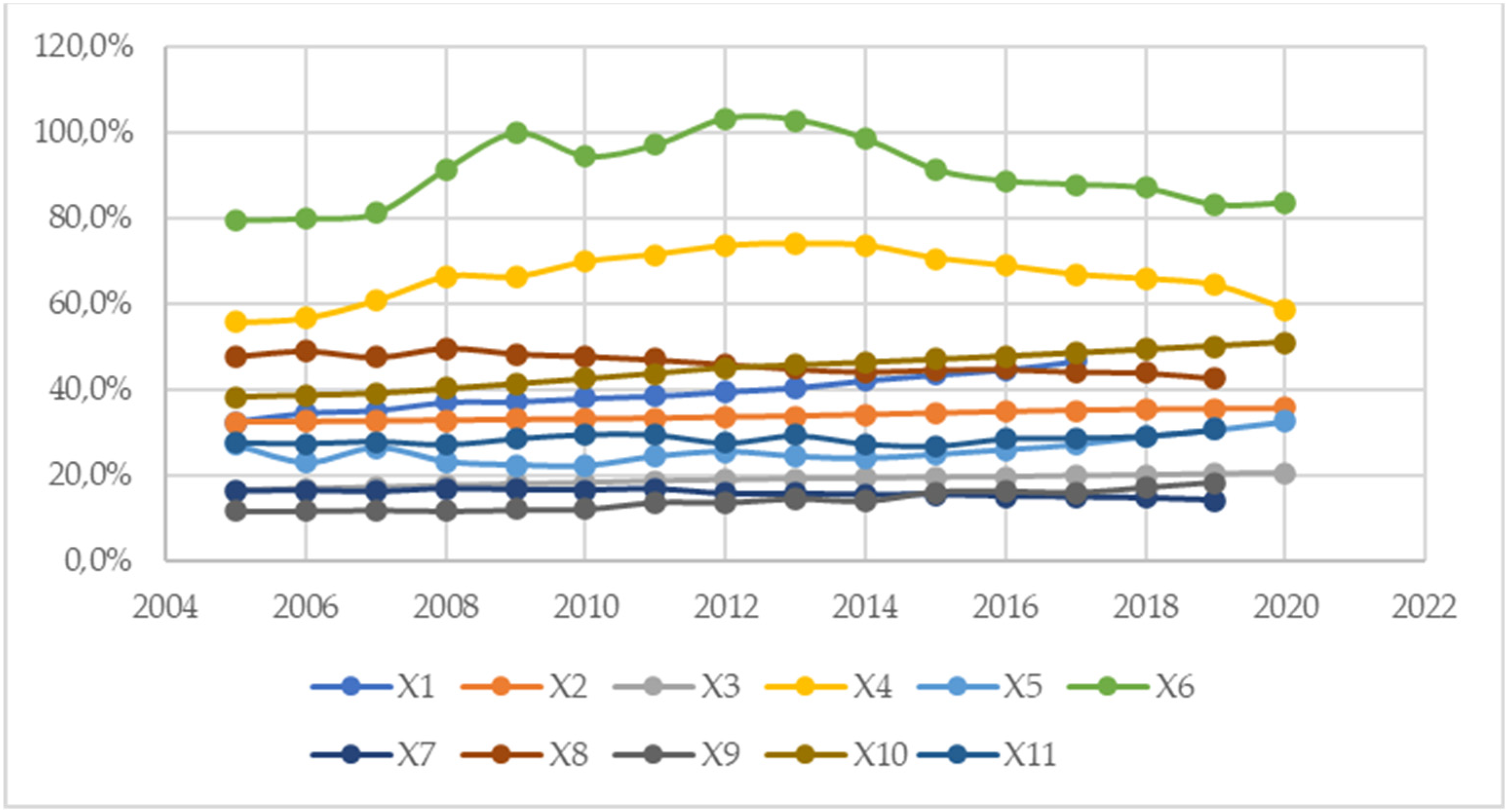 Sustainability 16 02109 g015