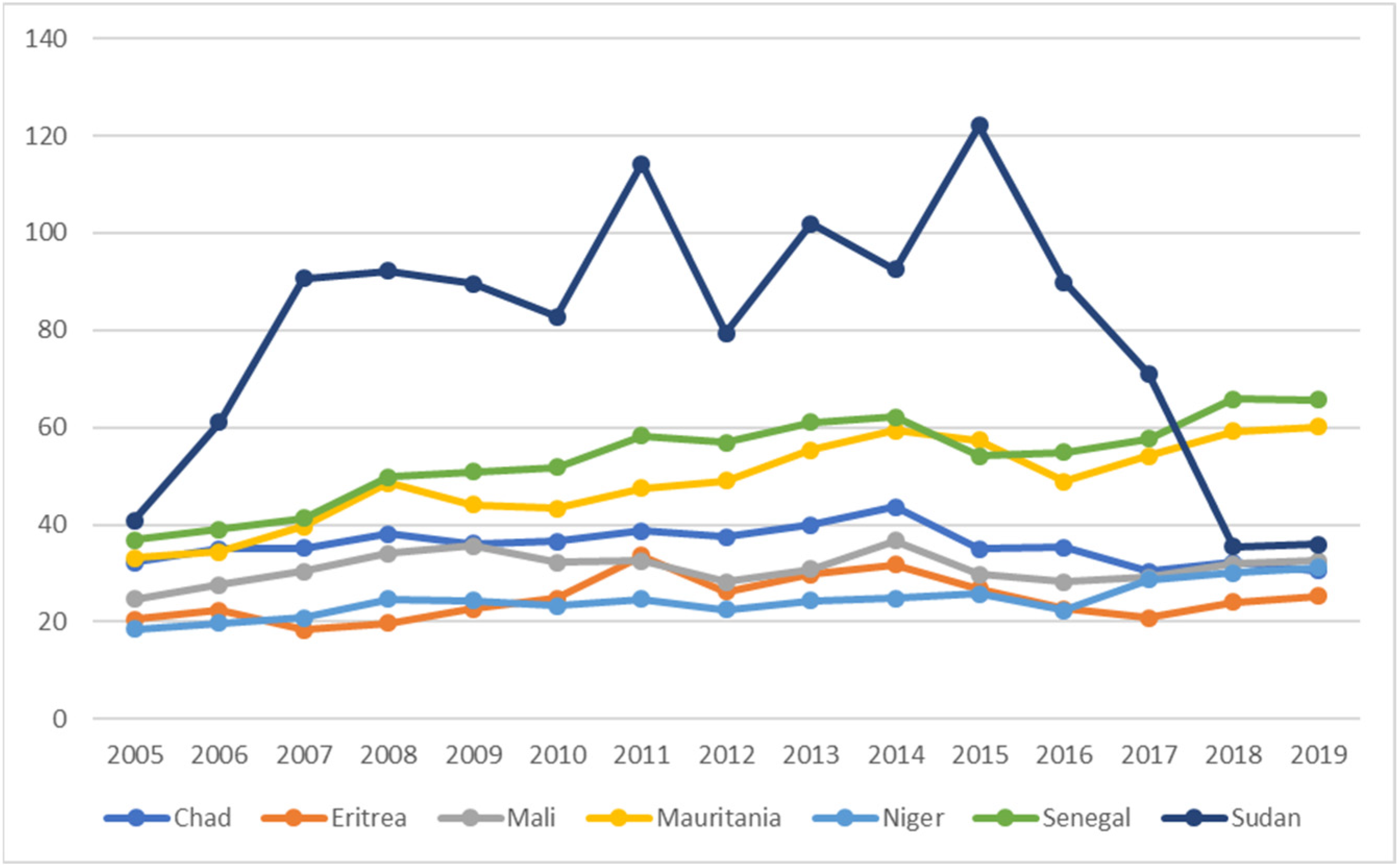 Sustainability 16 02109 g017
