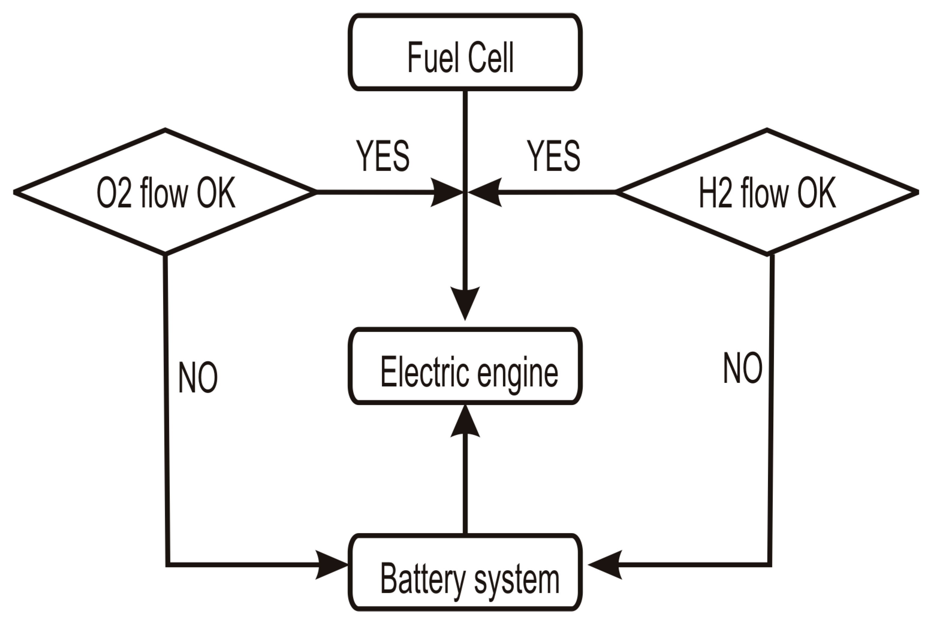 Sustainability 16 02110 g004