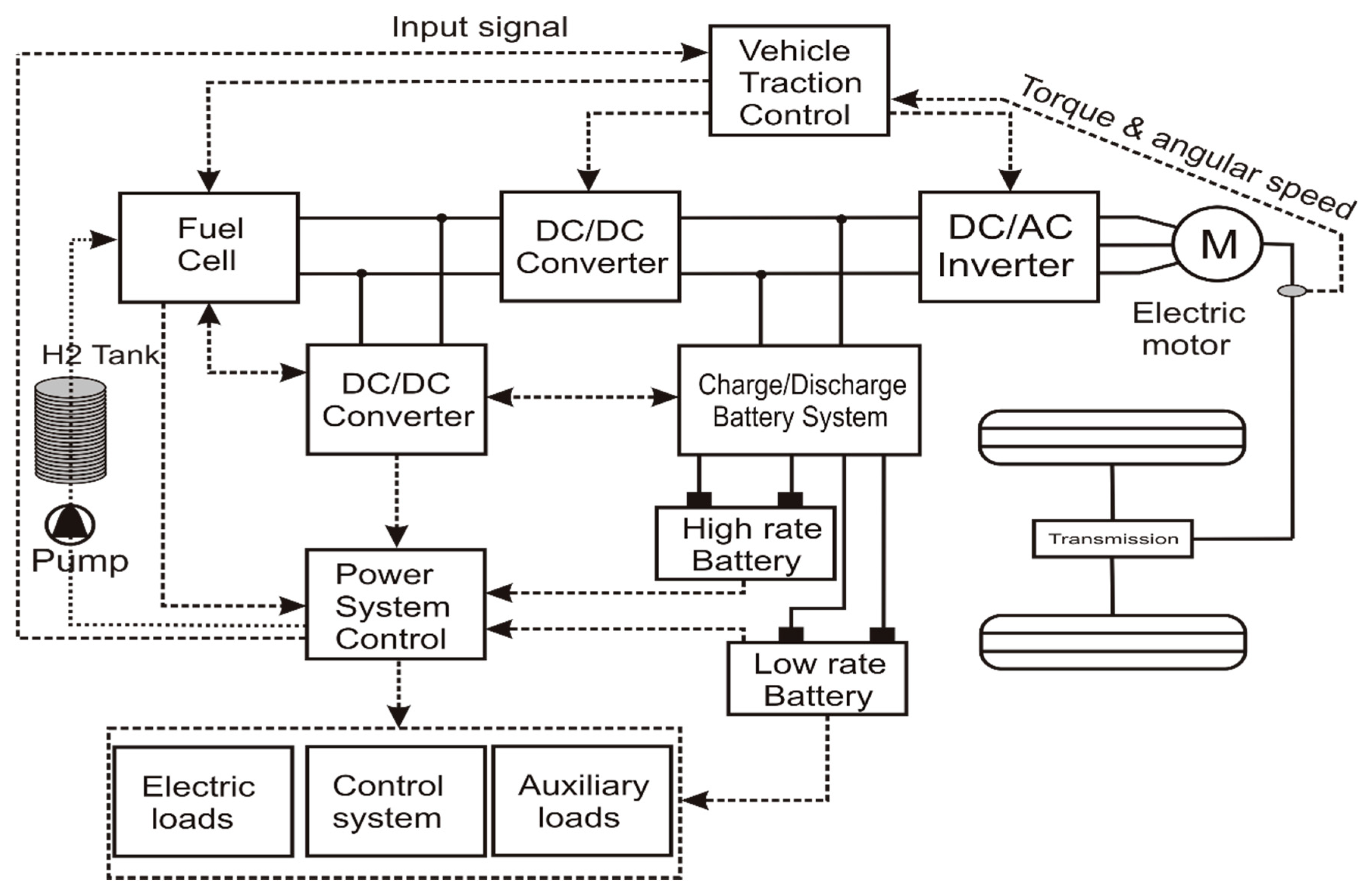 Sustainability 16 02110 g005