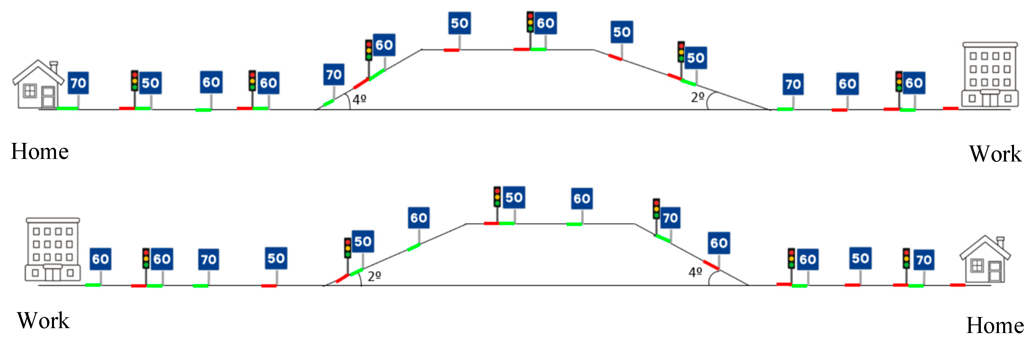 Sustainability 16 02110 g006