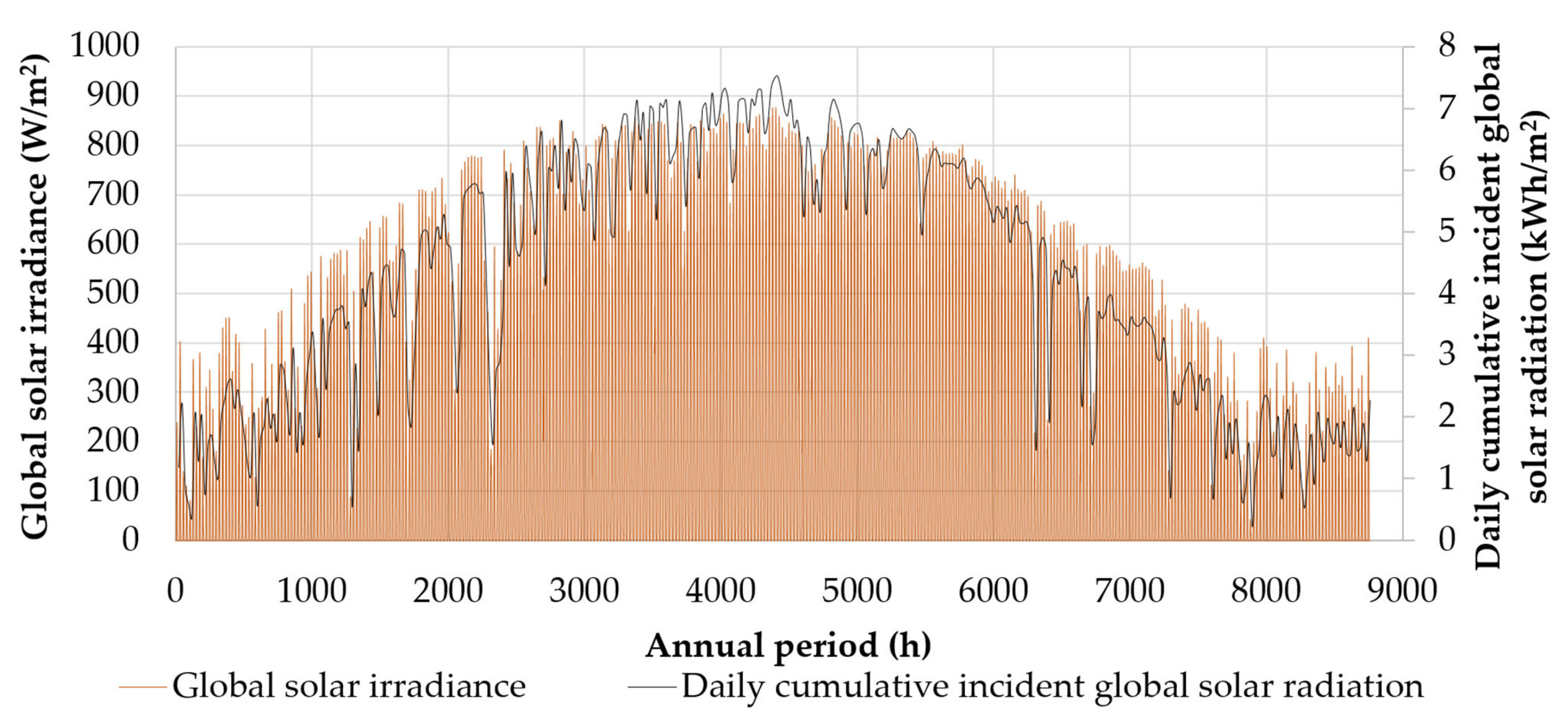 Sustainability 16 02111 g003