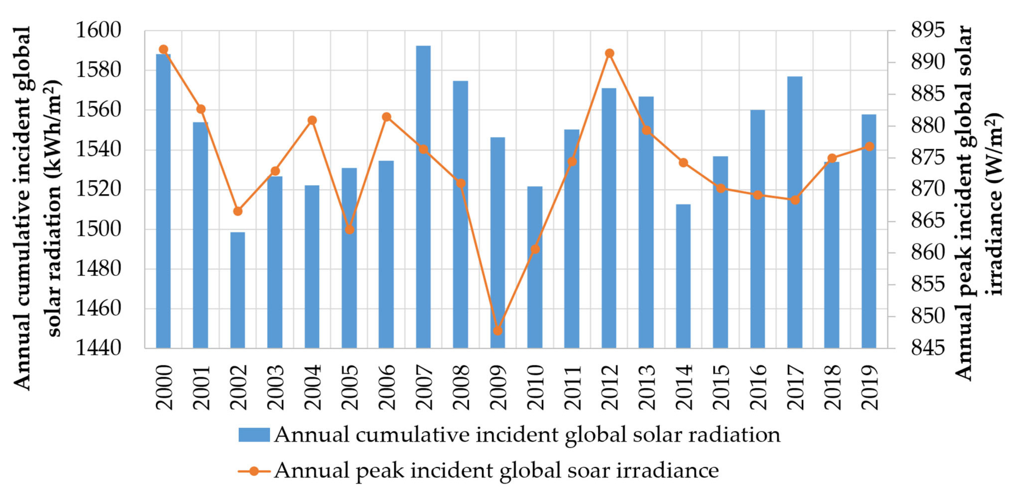 Sustainability 16 02111 g004