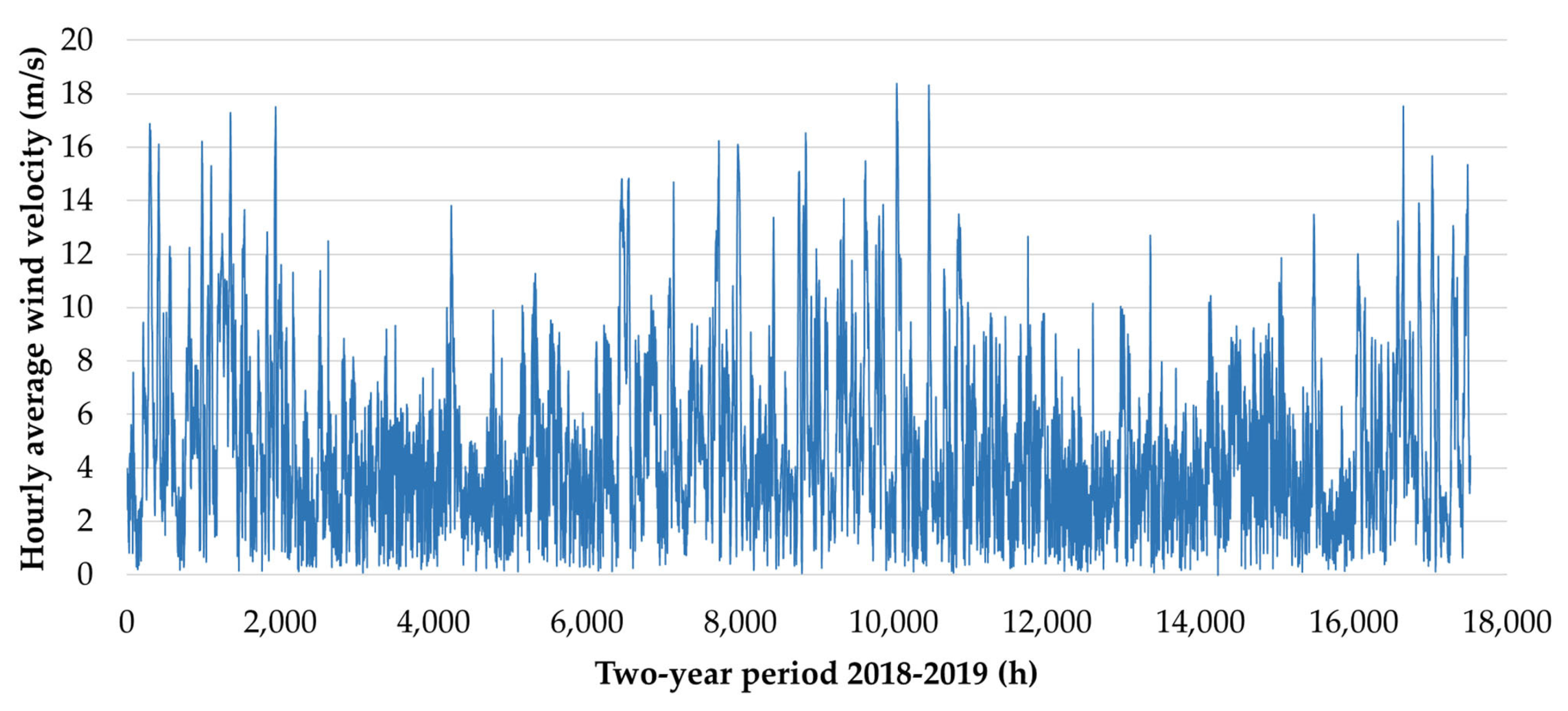 Sustainability 16 02111 g005