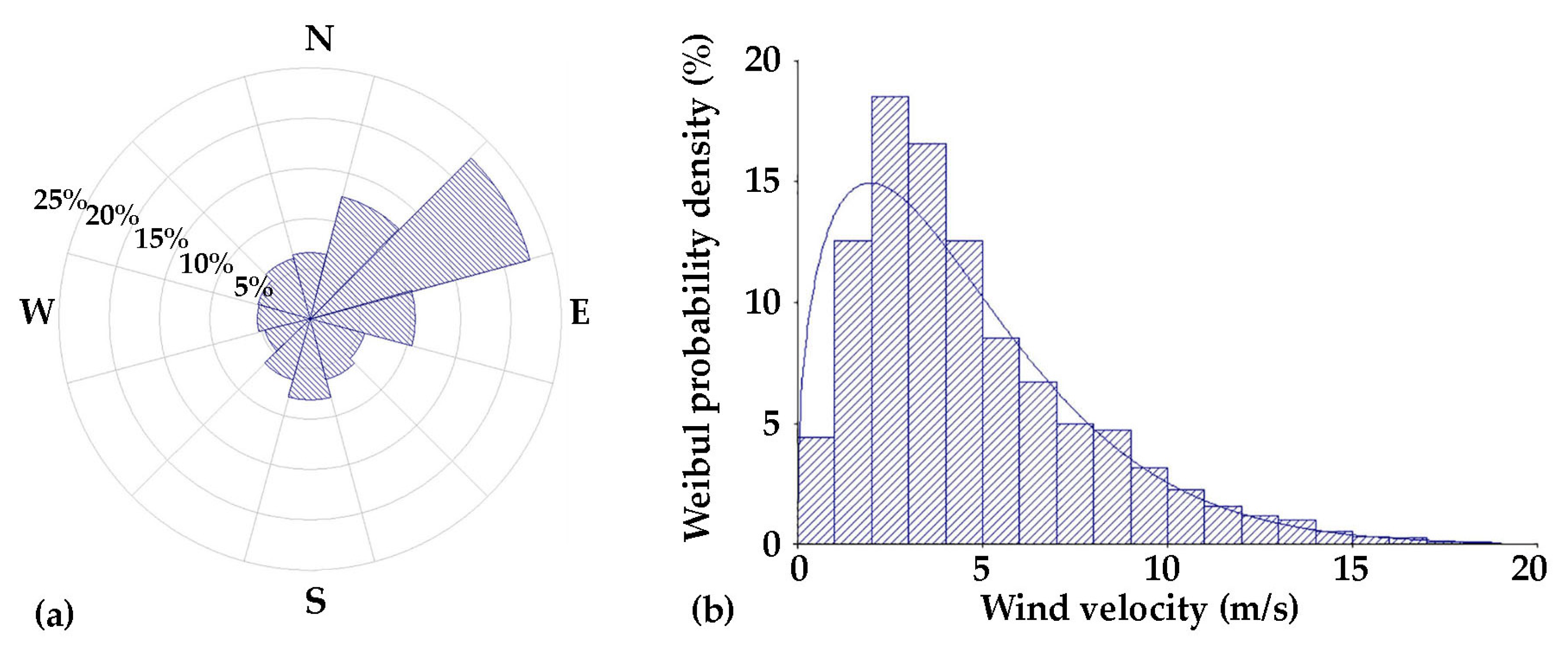 Sustainability 16 02111 g006