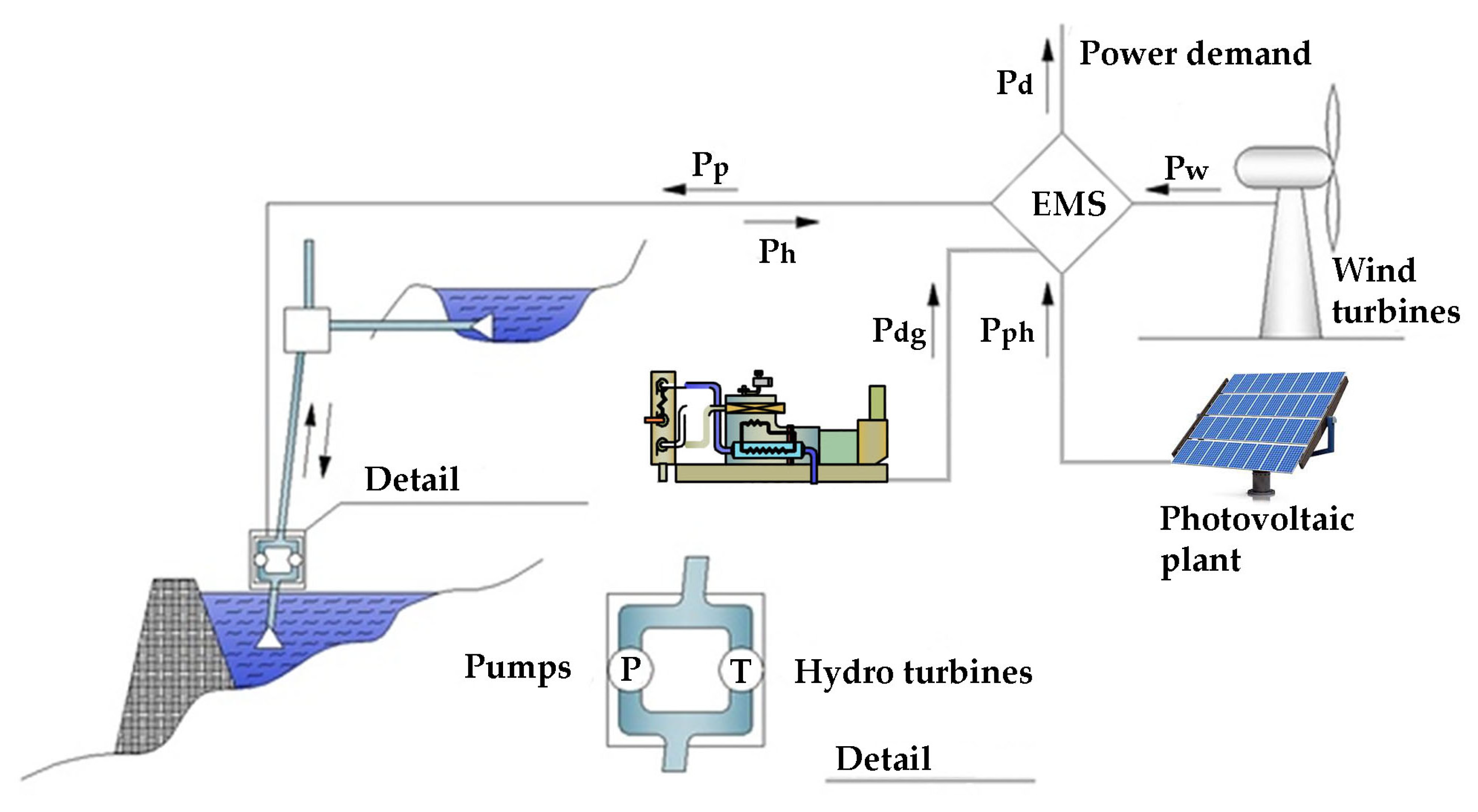 Sustainability 16 02111 g008