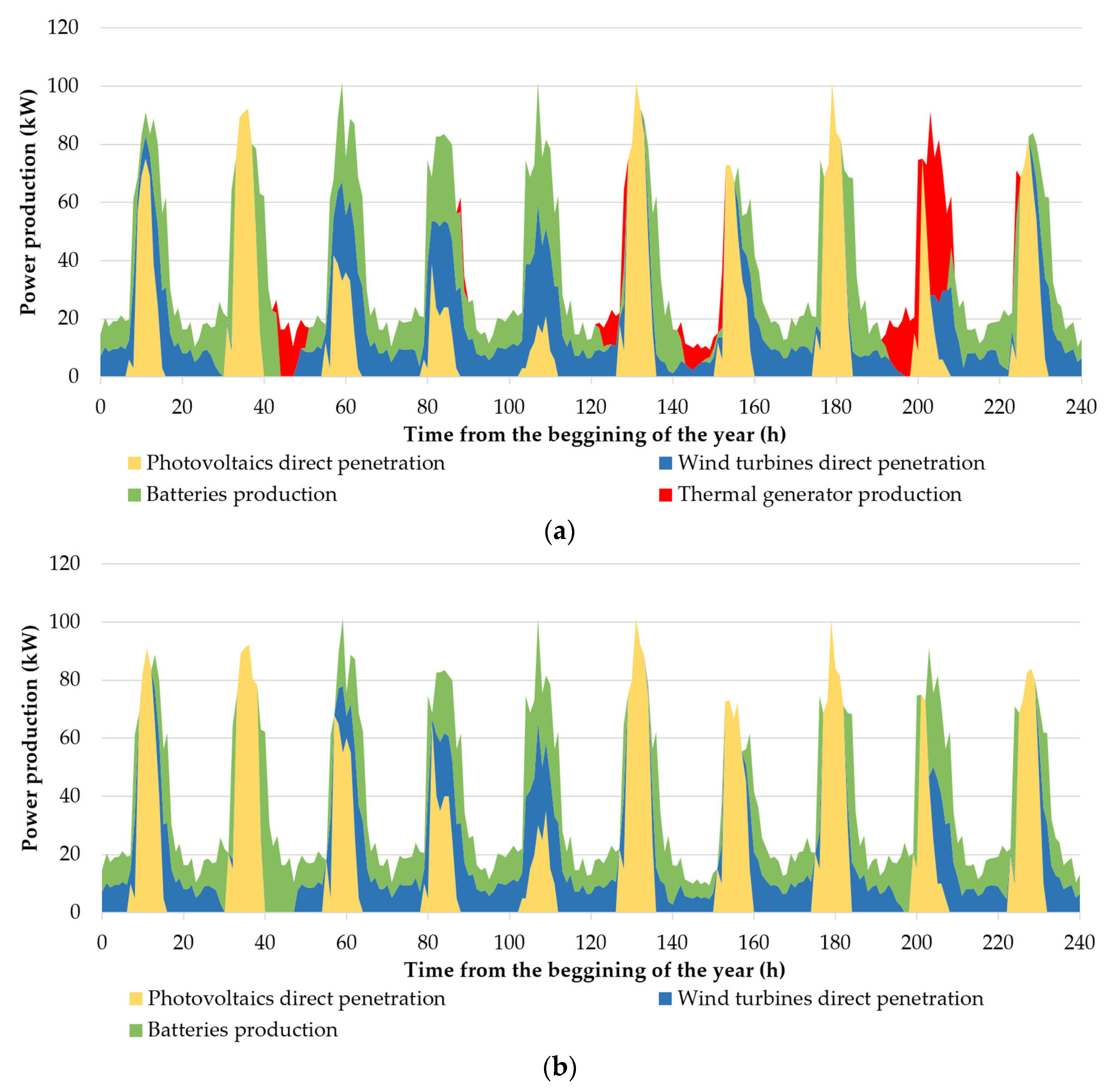 Sustainability 16 02111 g015