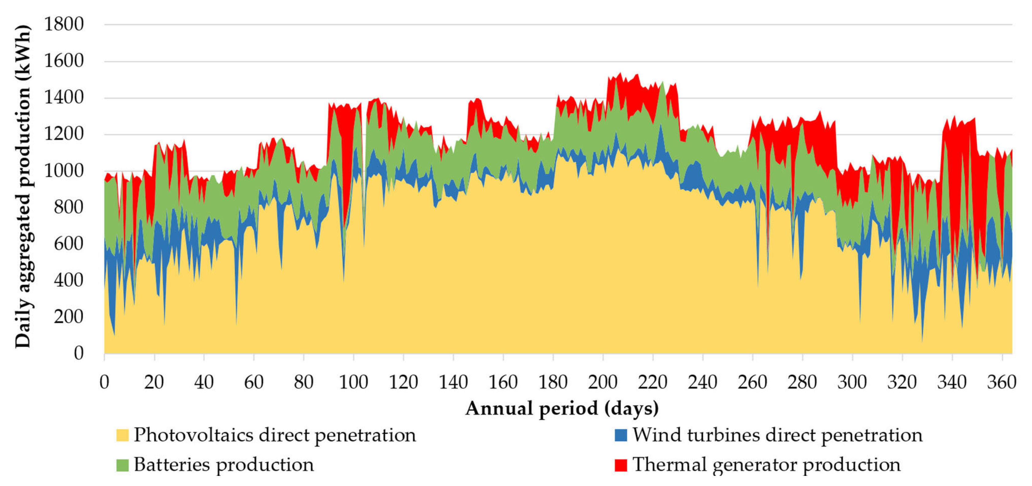 Sustainability 16 02111 g017