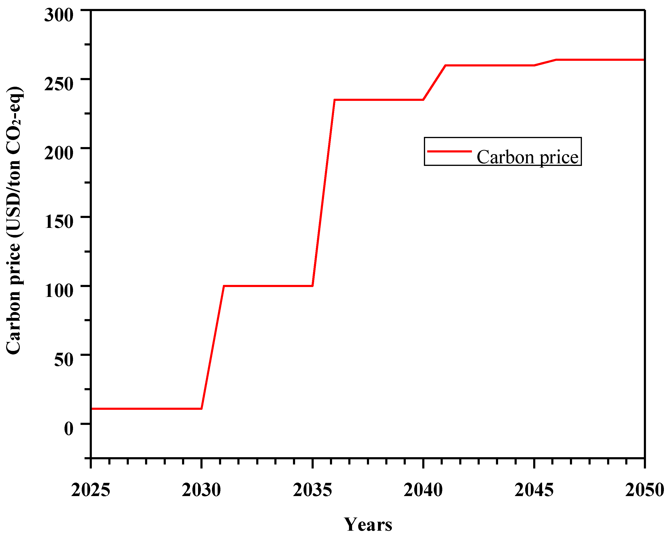 Sustainability 16 02114 g006