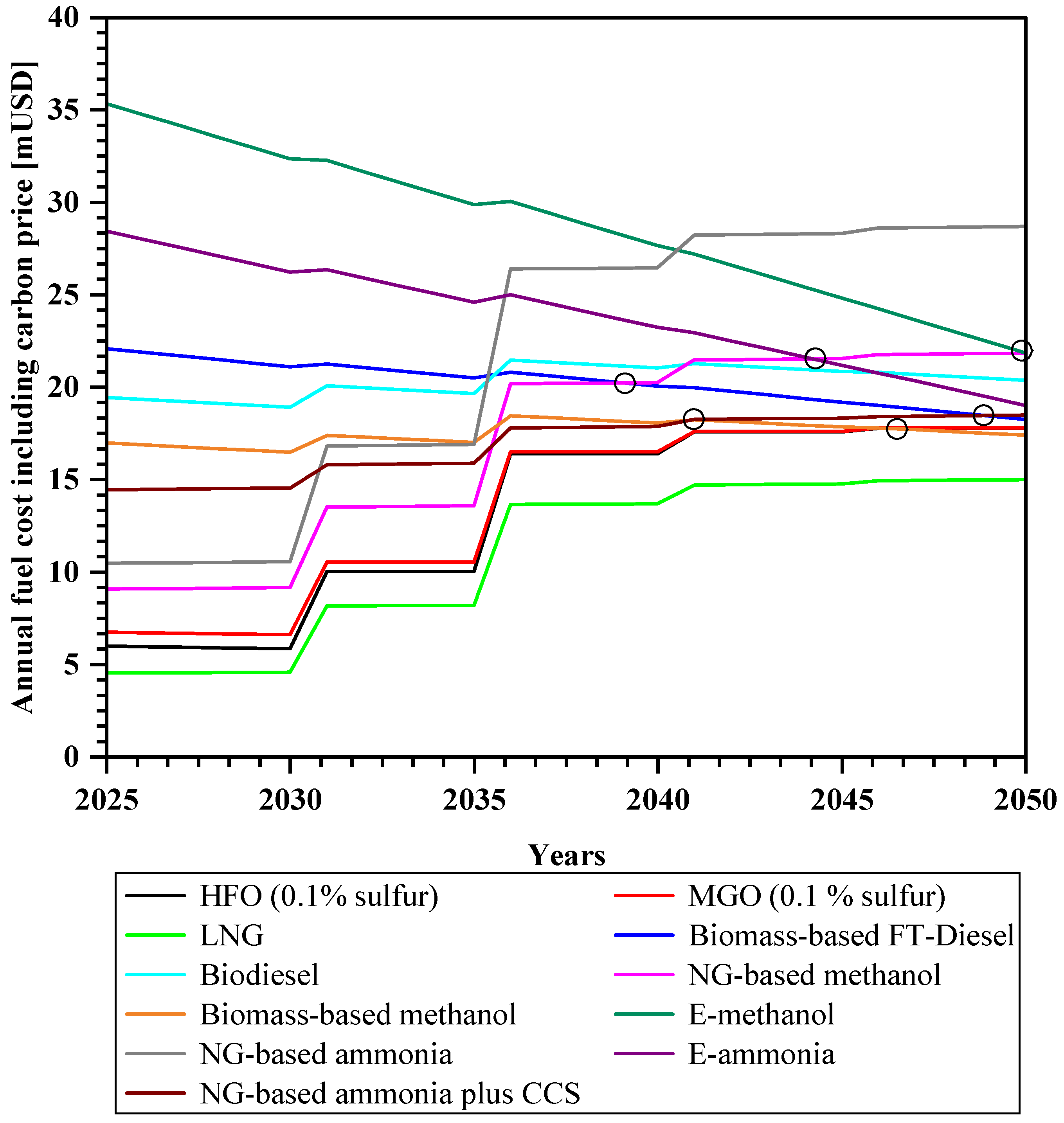Sustainability 16 02114 g011