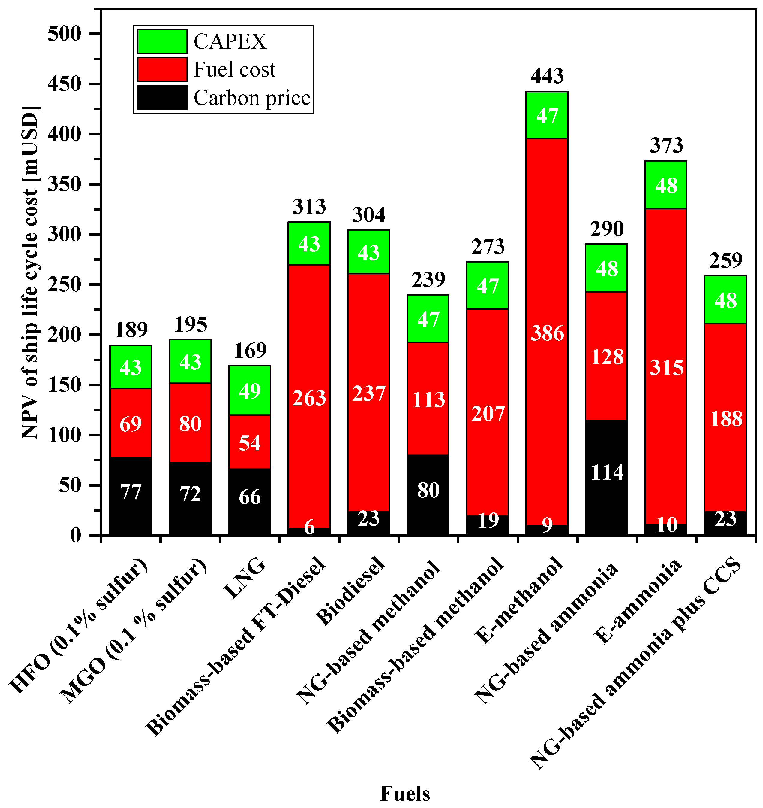 Sustainability 16 02114 g013