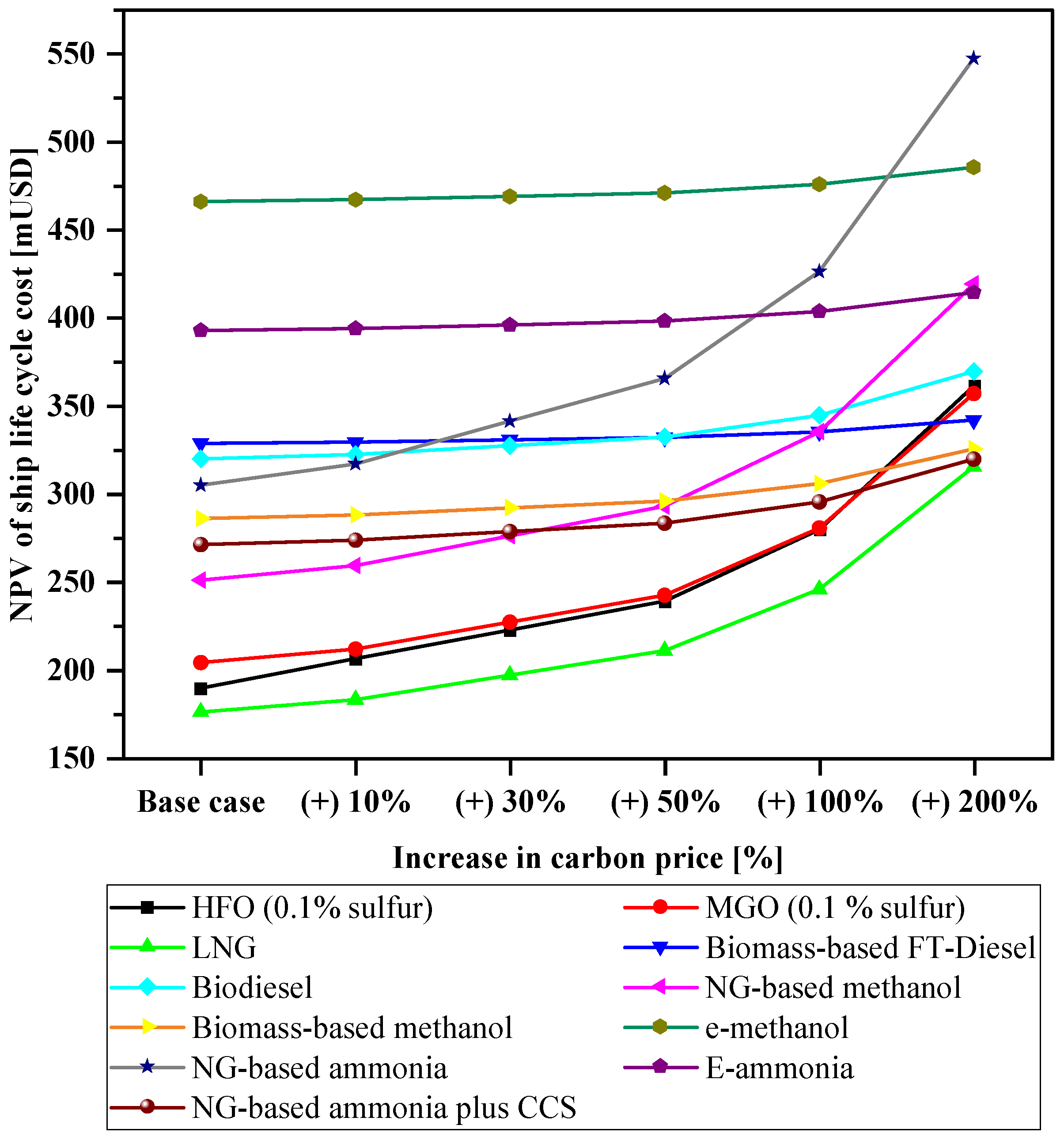 Sustainability 16 02114 g014