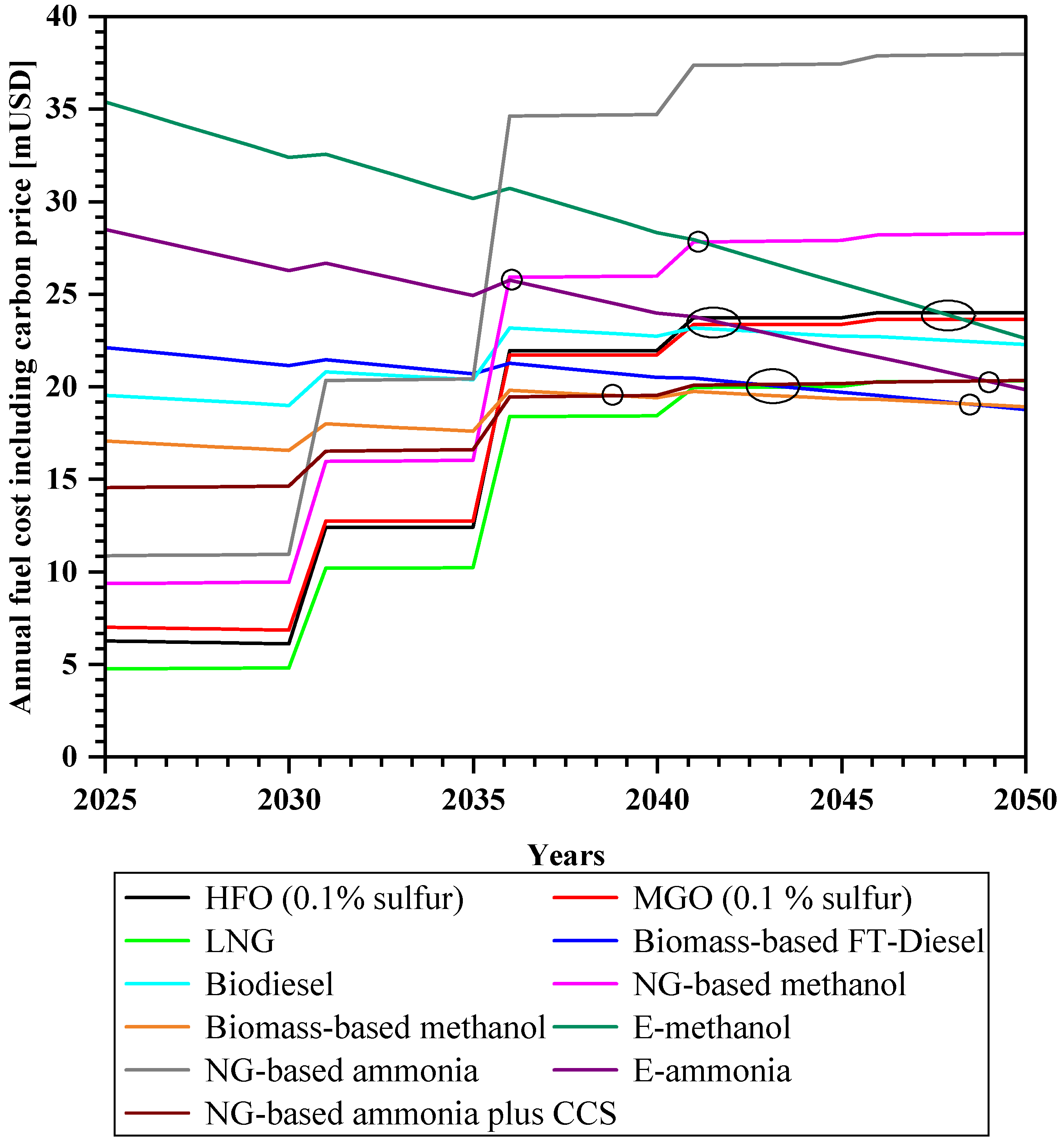 Sustainability 16 02114 g015