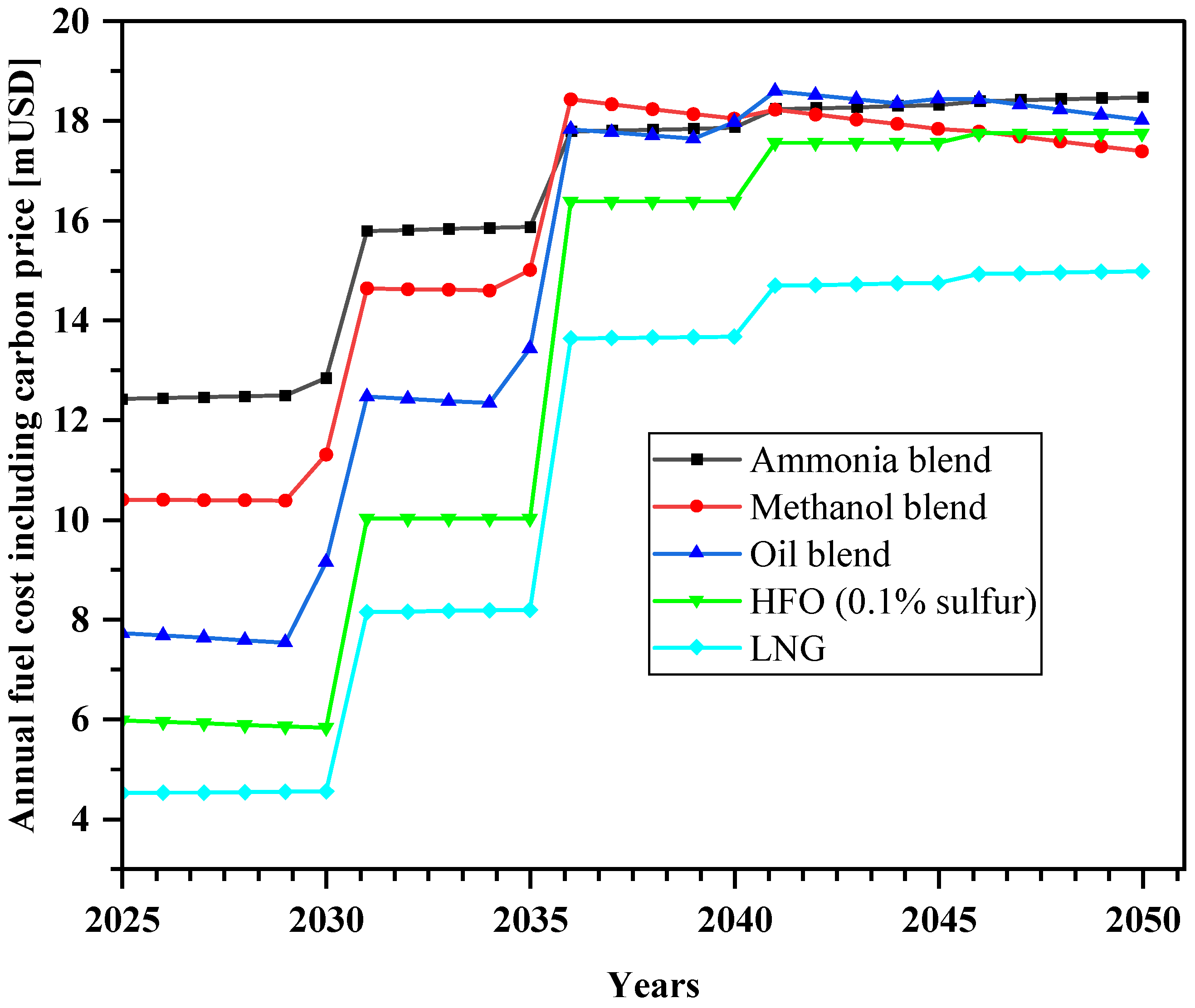 Sustainability 16 02114 g019