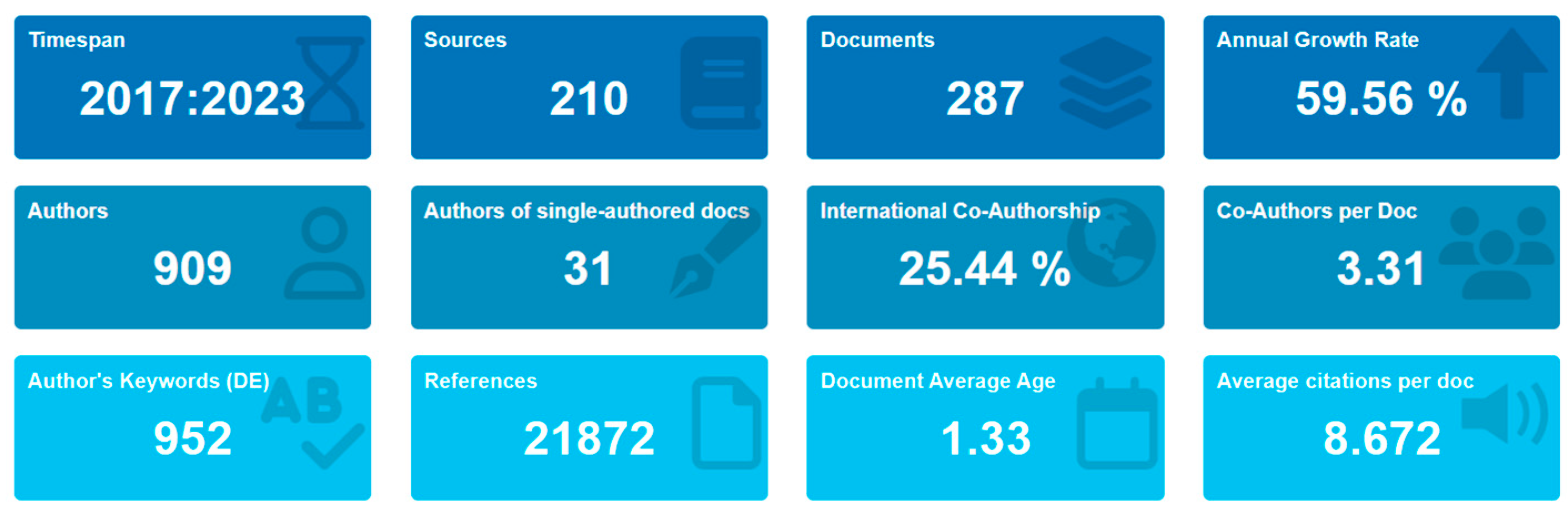 Sustainability 16 02119 g003 Sustainability 16 02119 g003