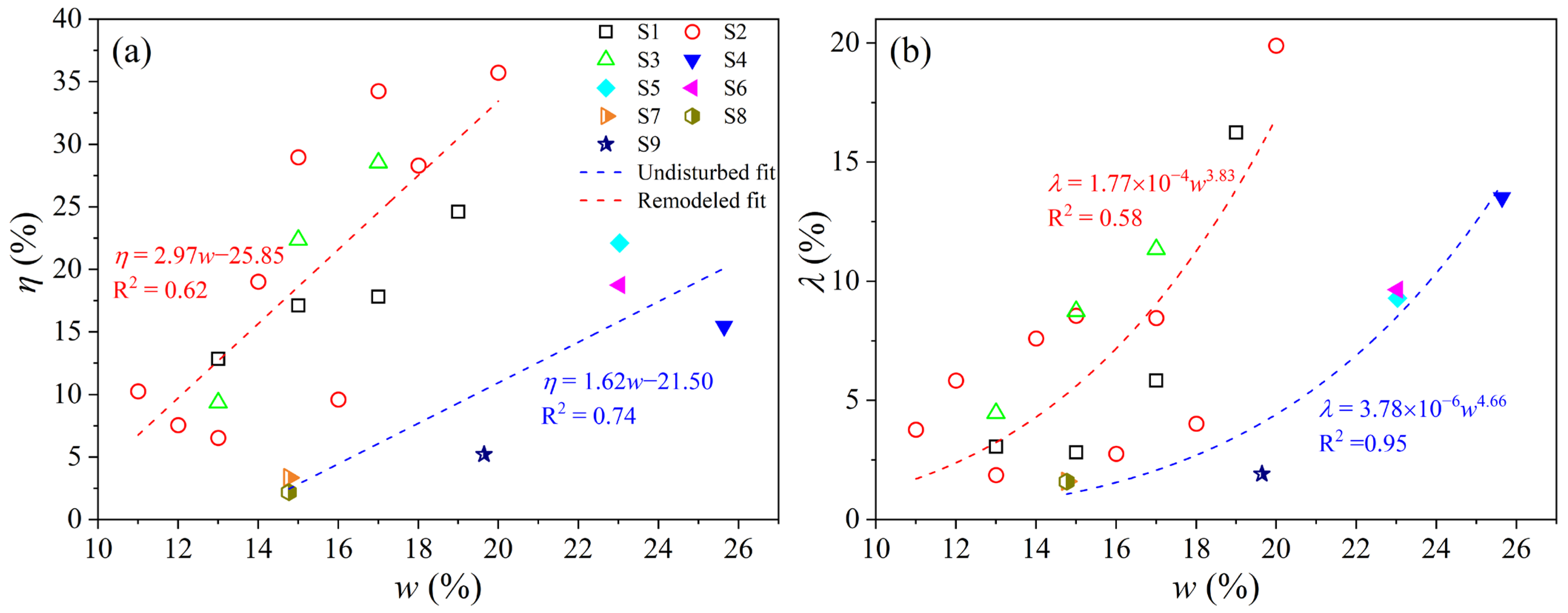 Sustainability 16 02120 g005