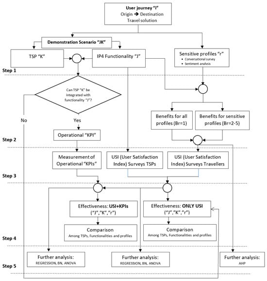 Sustainability 16 02121 g001