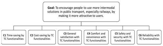 Sustainability 16 02121 g002