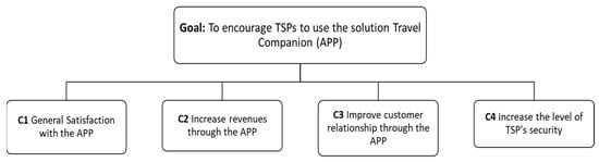 Sustainability 16 02121 g003