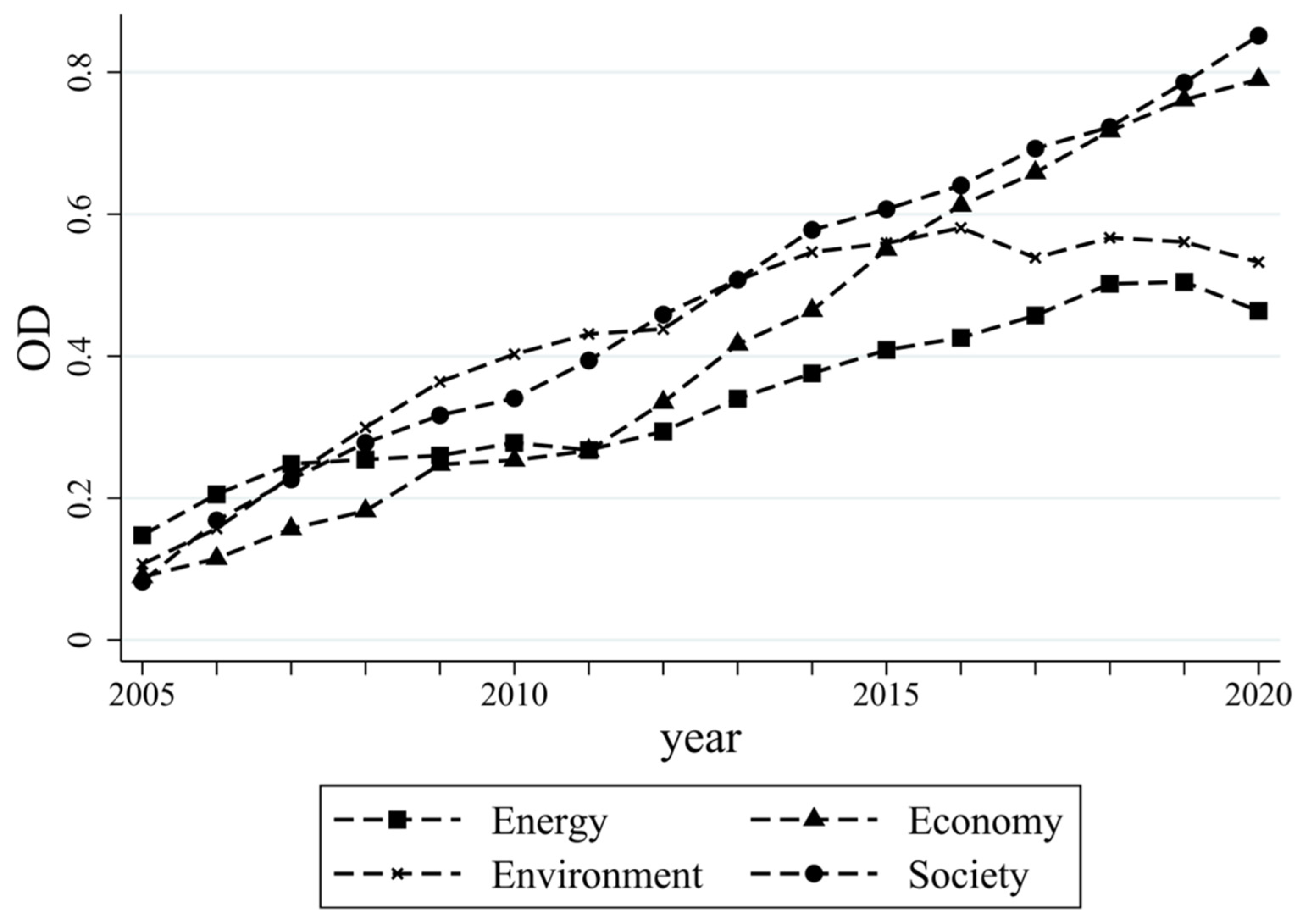 Sustainability 16 02126 g002