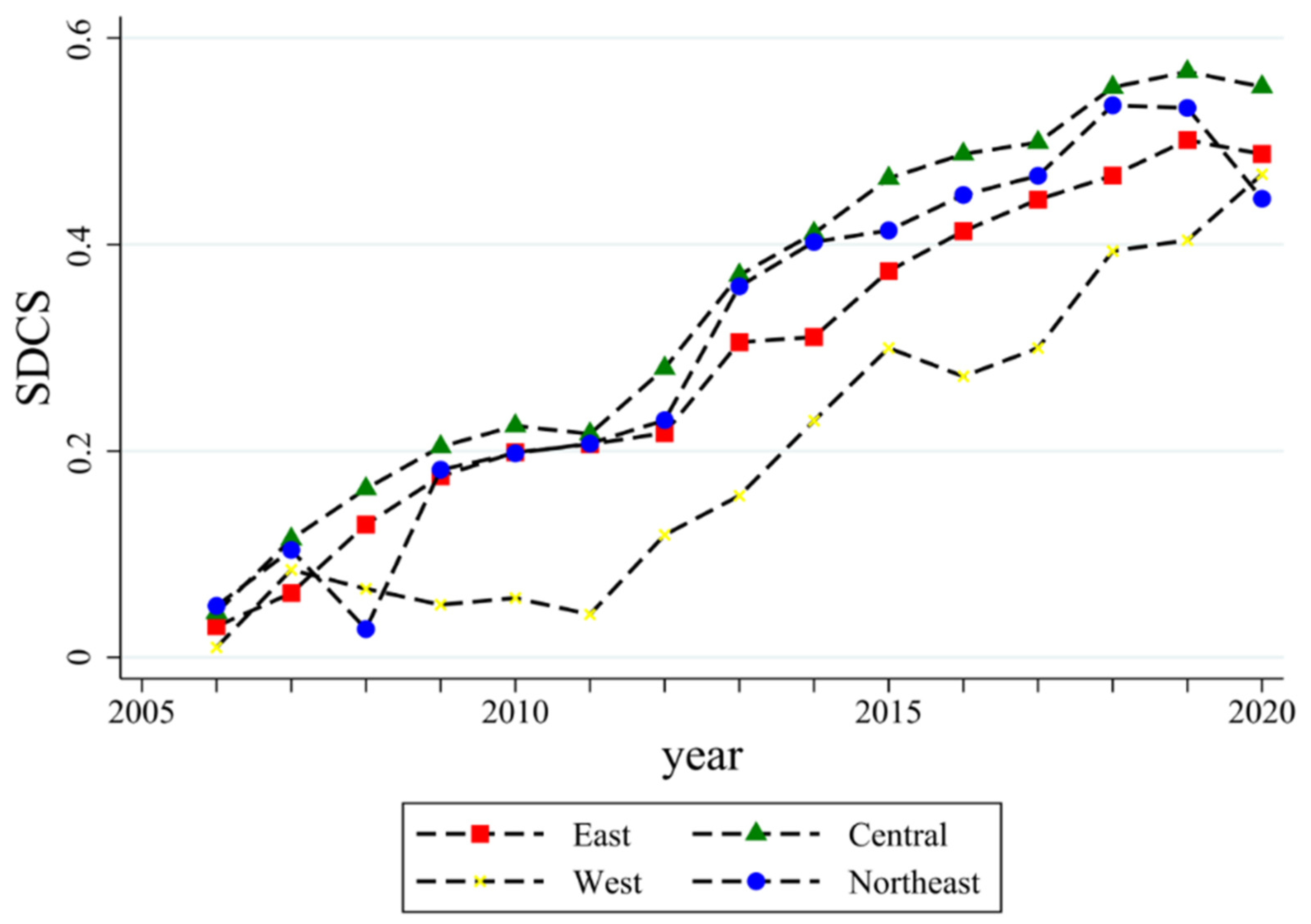 Sustainability 16 02126 g006