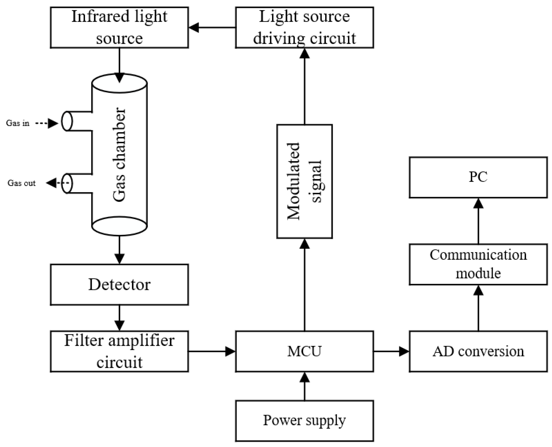 Sustainability 16 02131 g004