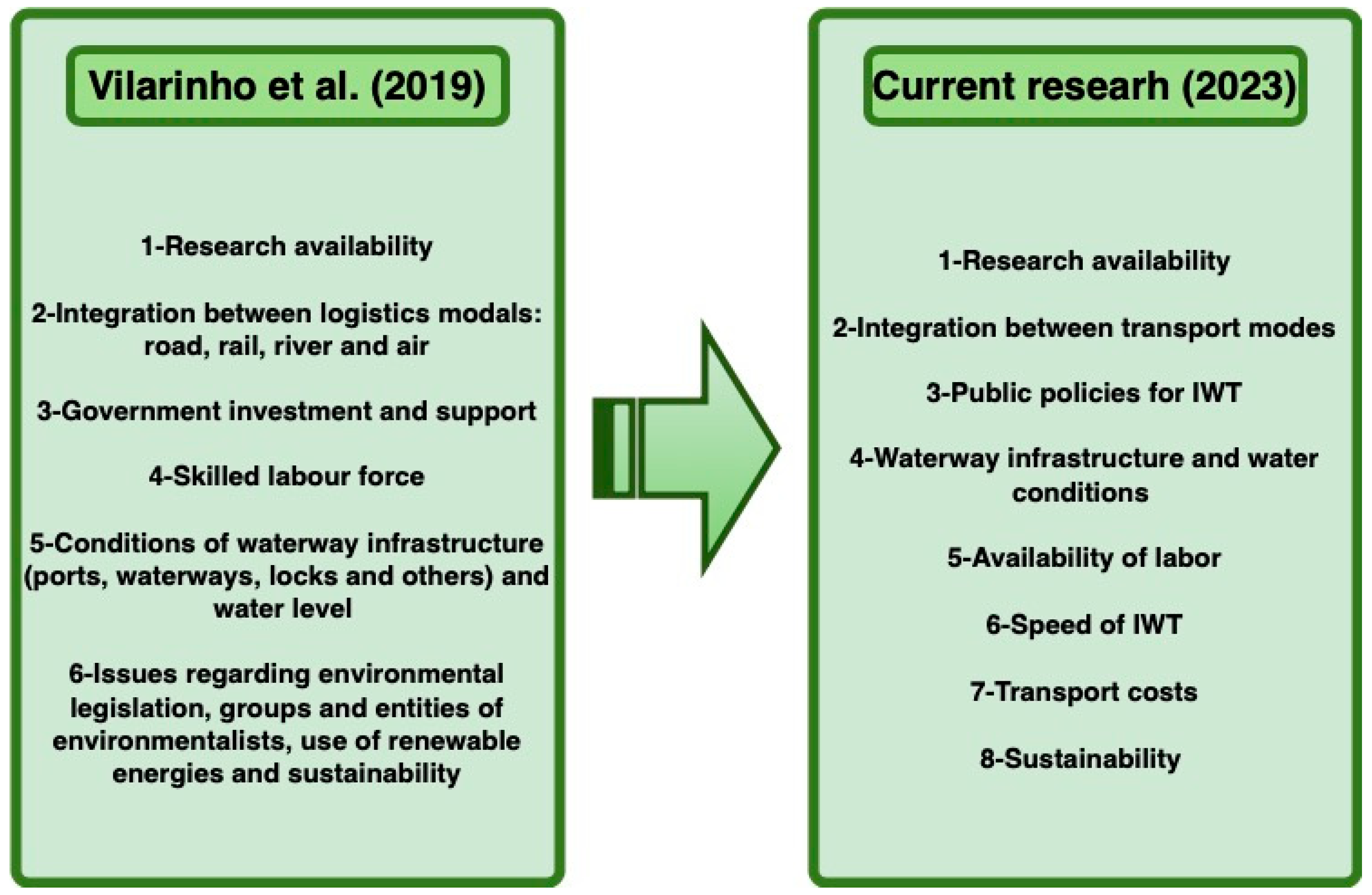 Sustainability 16 02136 g001