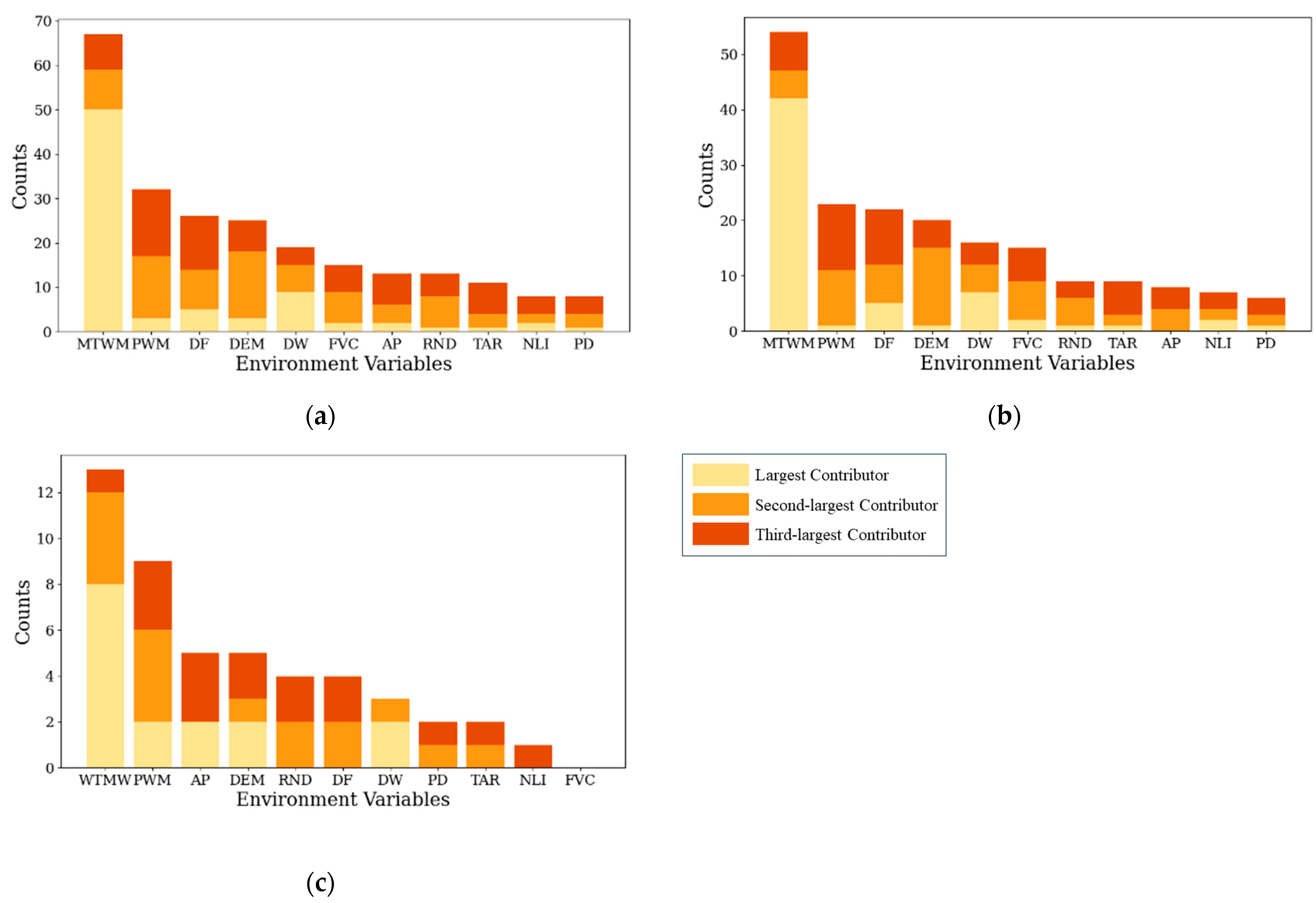 Sustainability 16 02139 g005