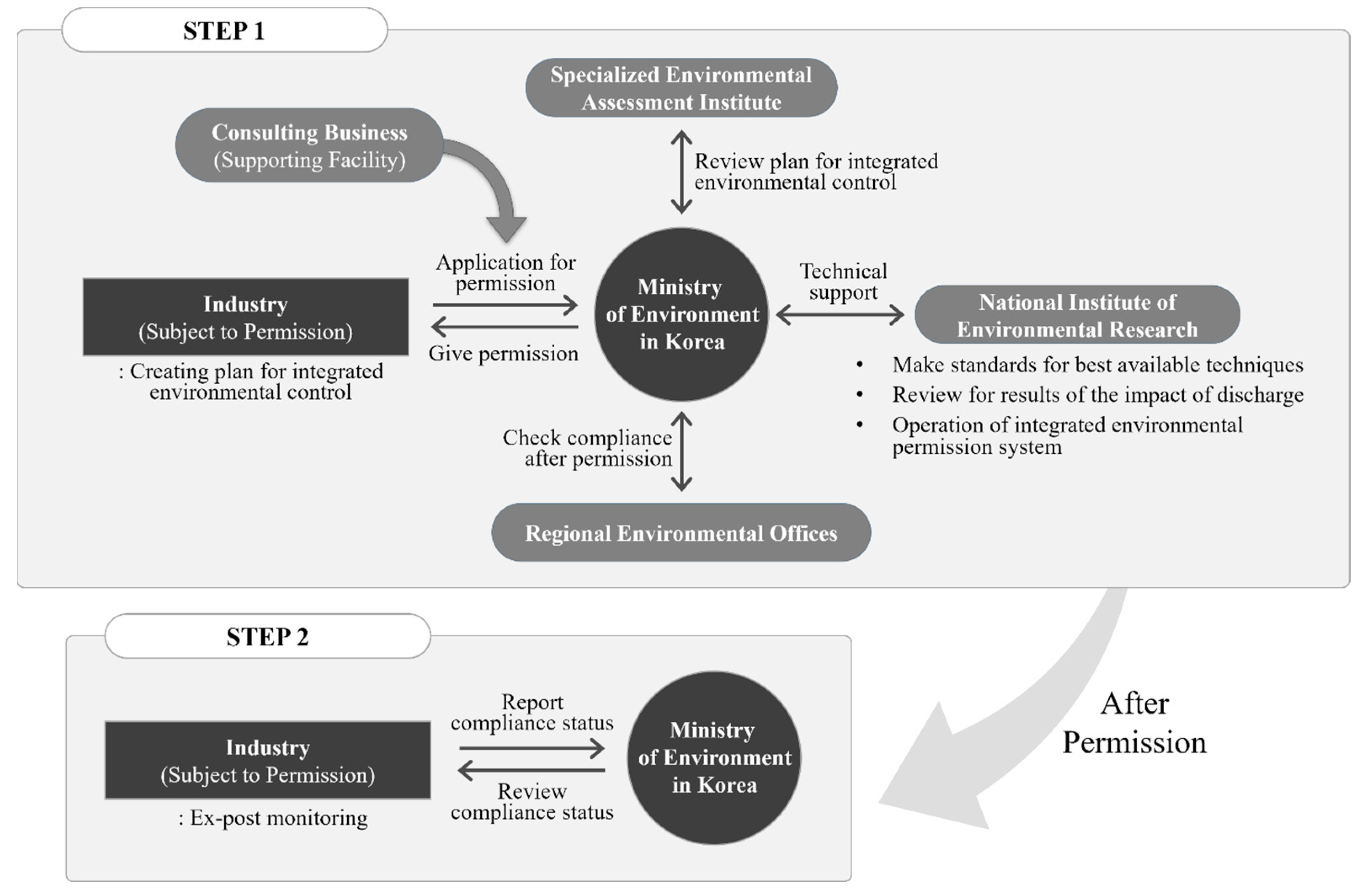 Sustainability 16 02140 g002