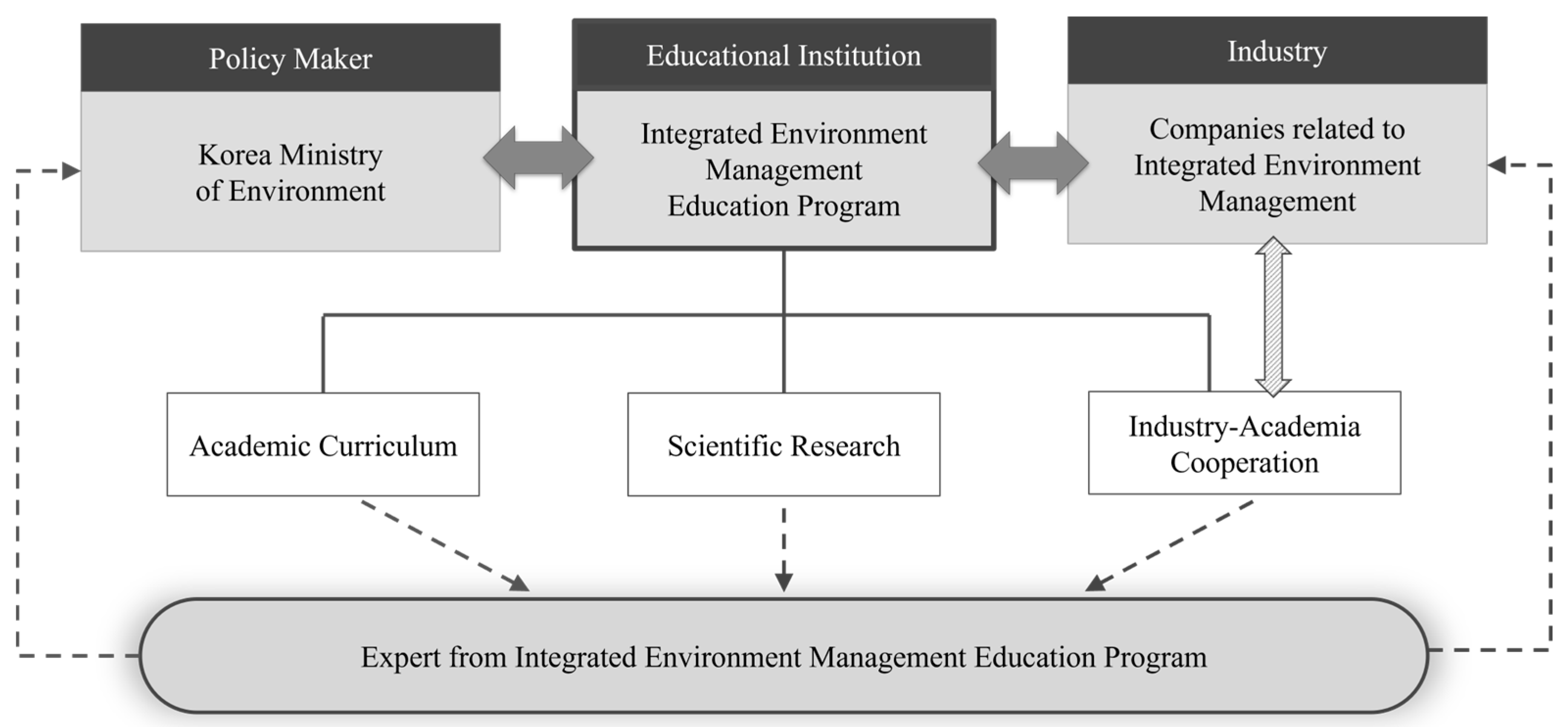 Sustainability 16 02140 g005