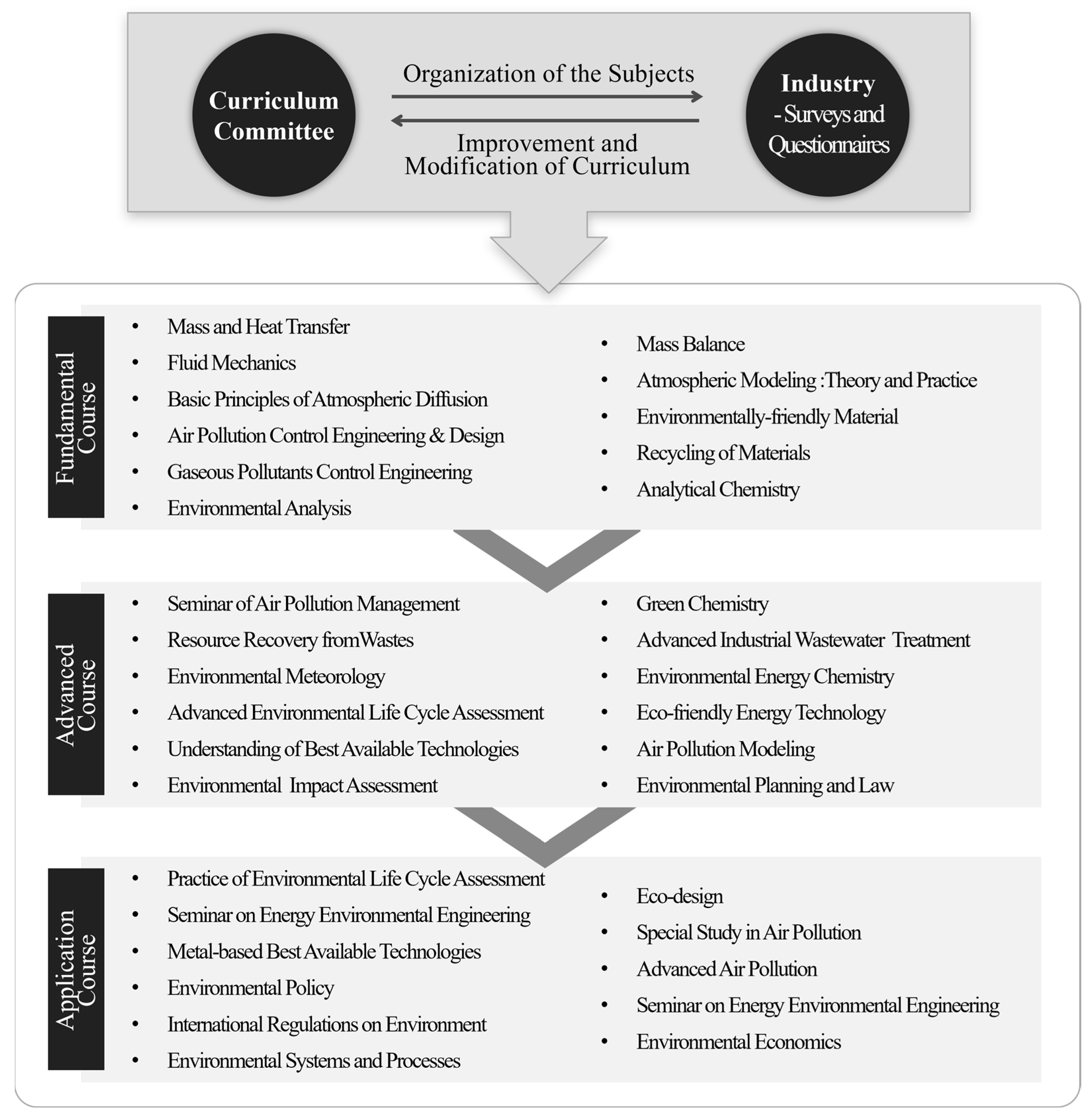 Sustainability 16 02140 g006