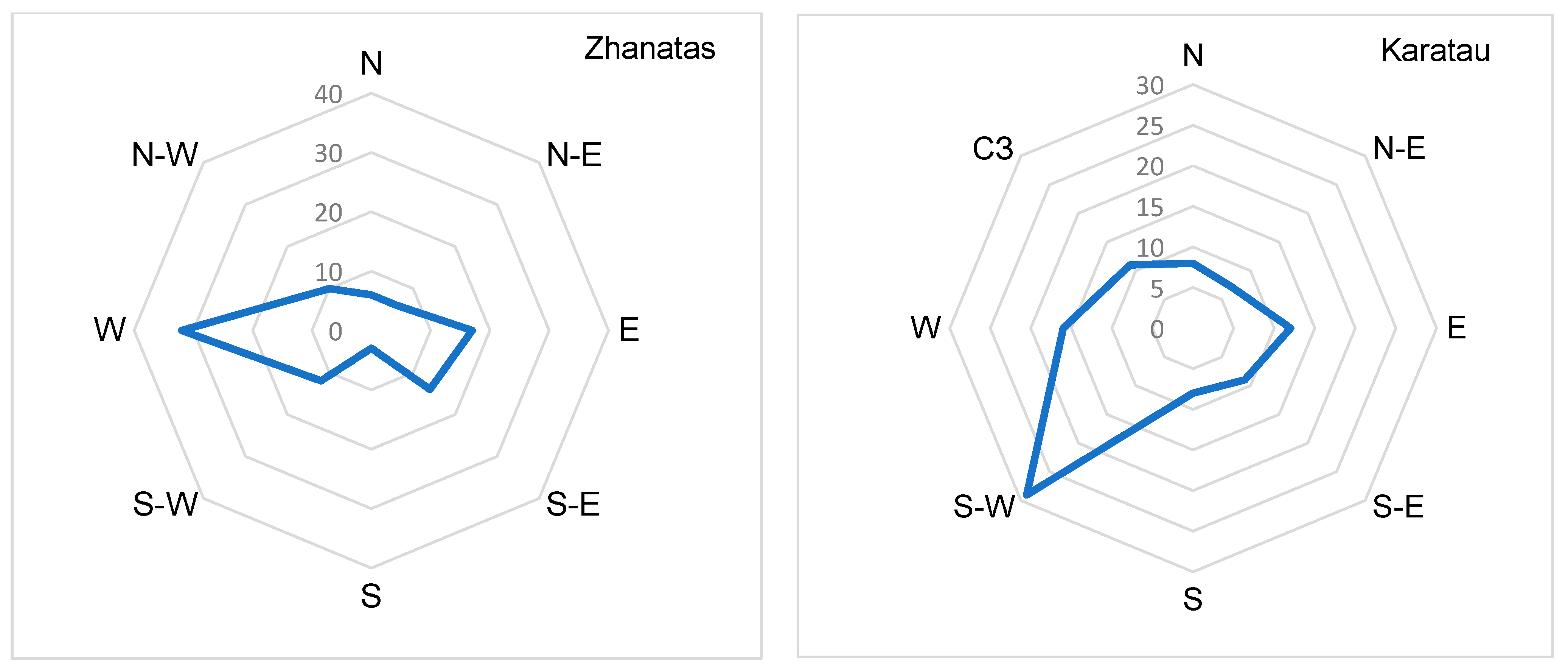 Sustainability 16 02144 g003 Sustainability 16 02144 g003