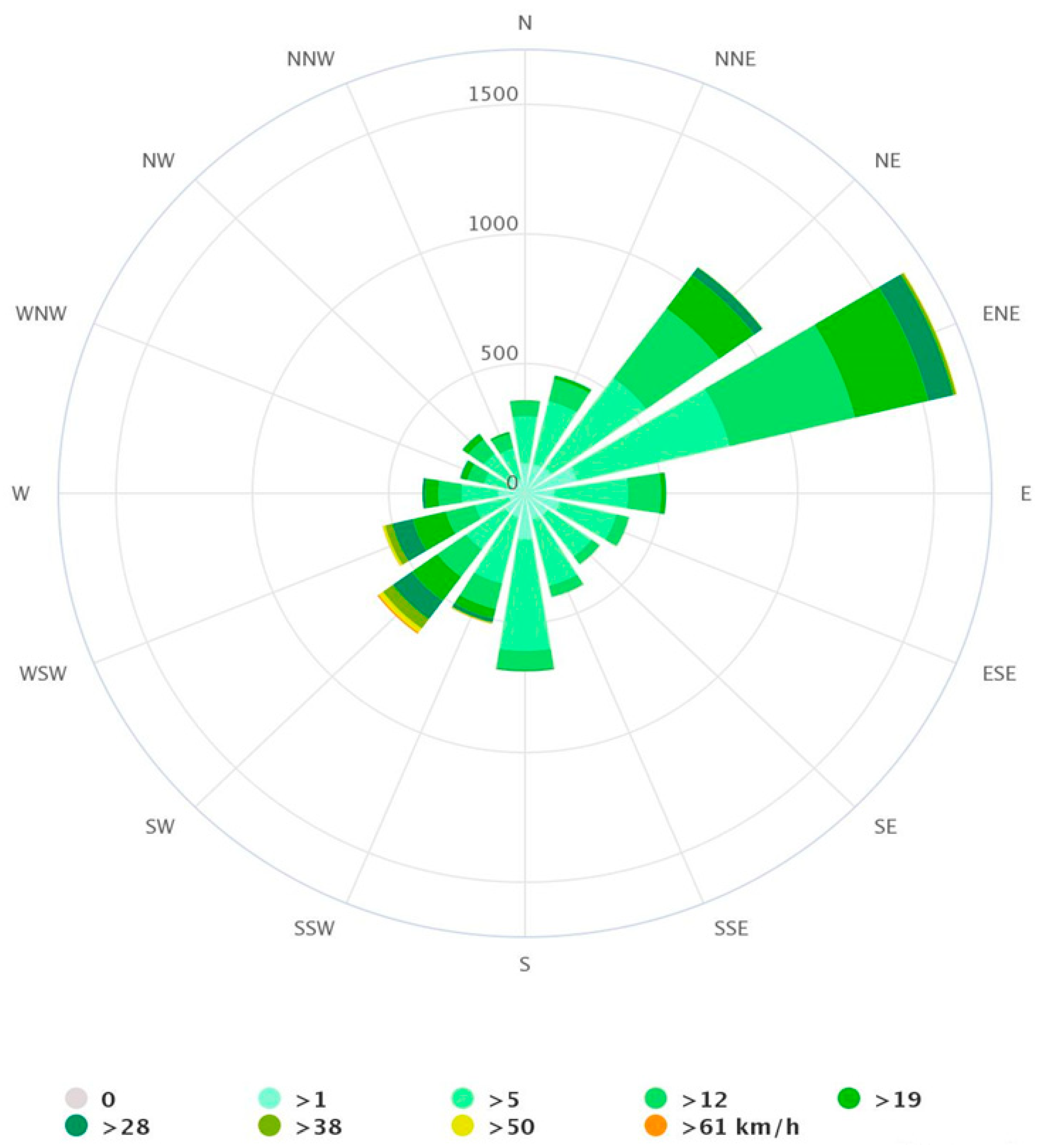 Sustainability 16 02144 g005 Sustainability 16 02144 g005