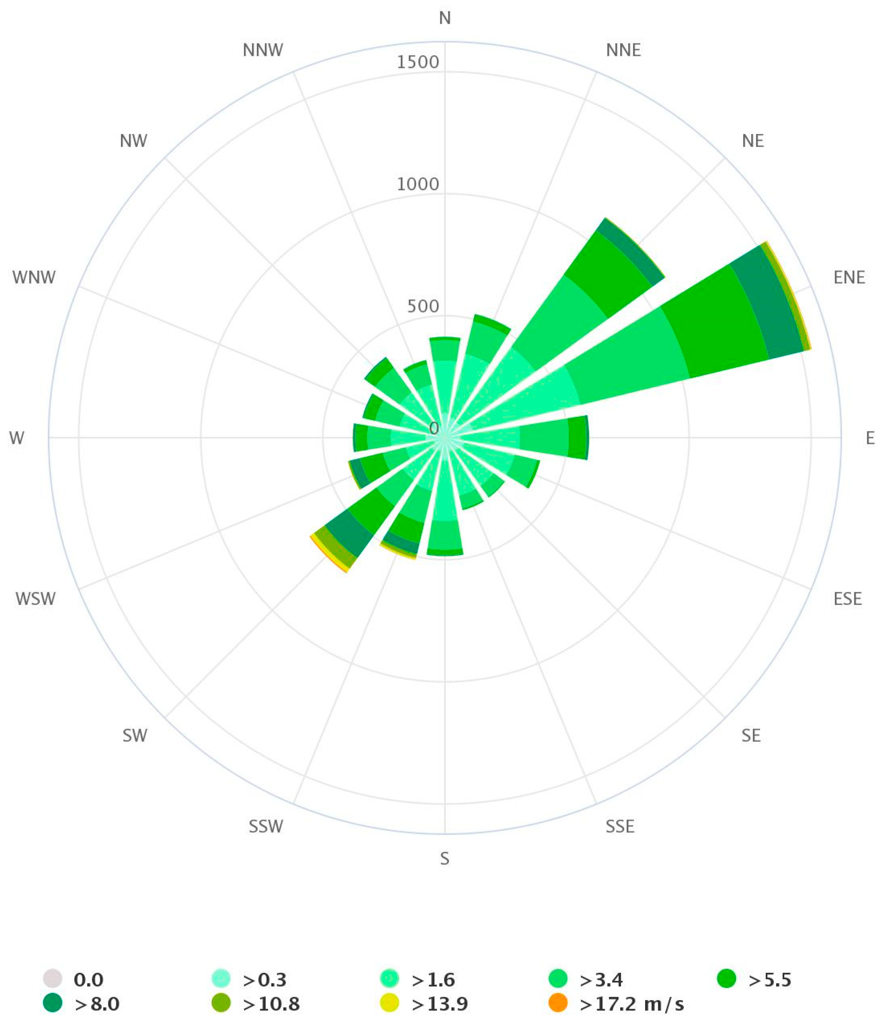 Sustainability 16 02144 g006 Sustainability 16 02144 g006